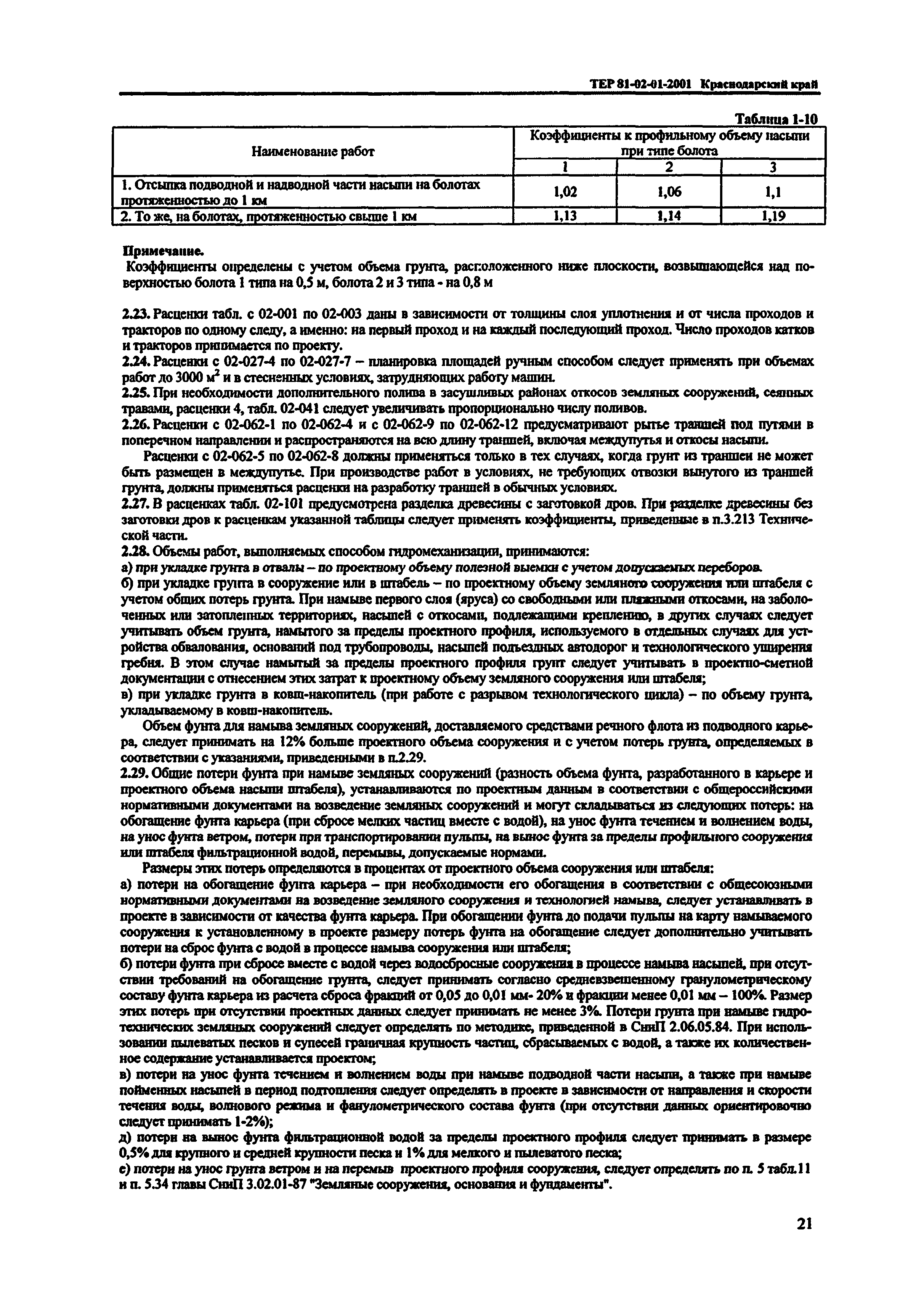 ТЕР Краснодарский край 2001-01