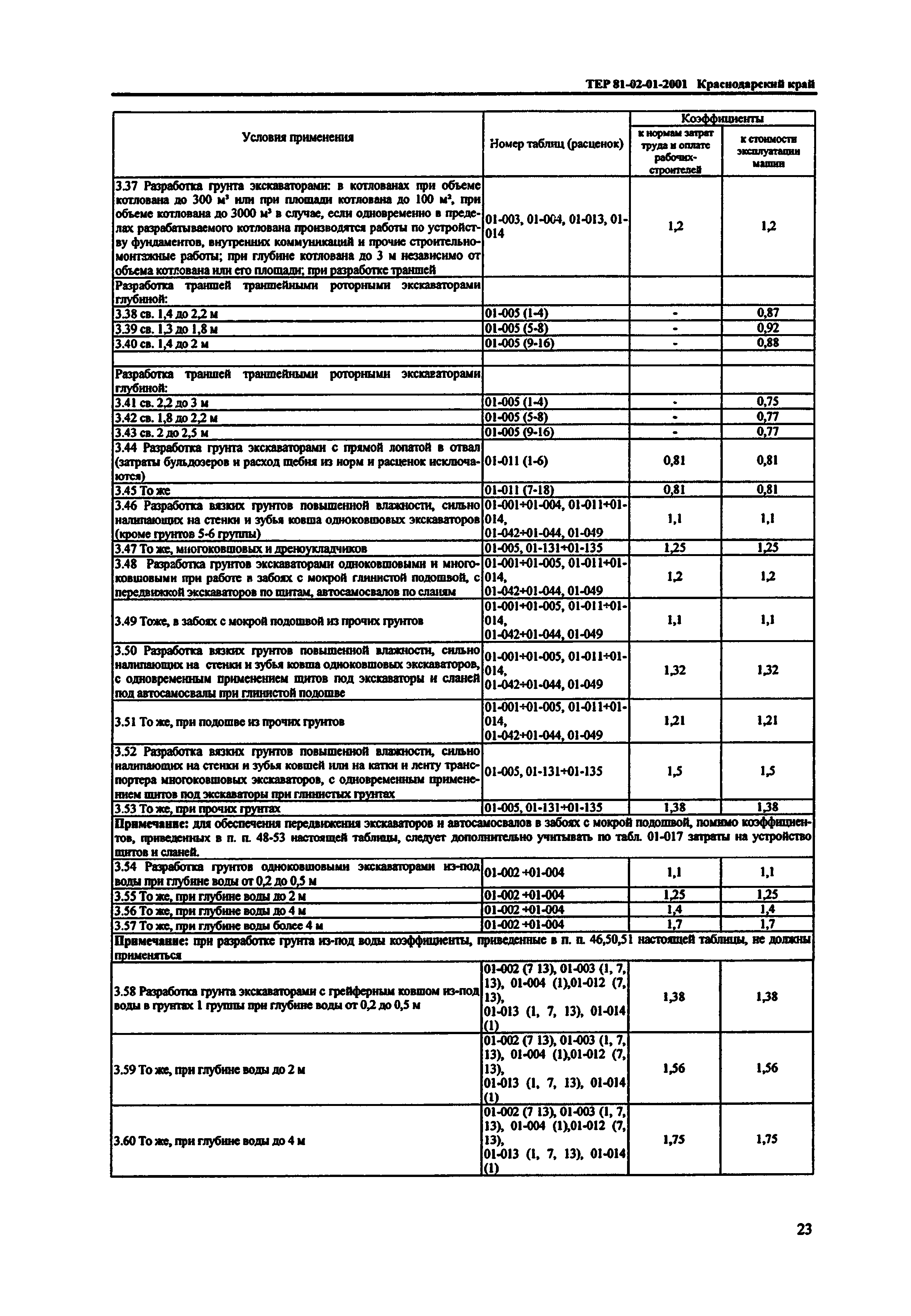 ТЕР Краснодарский край 2001-01