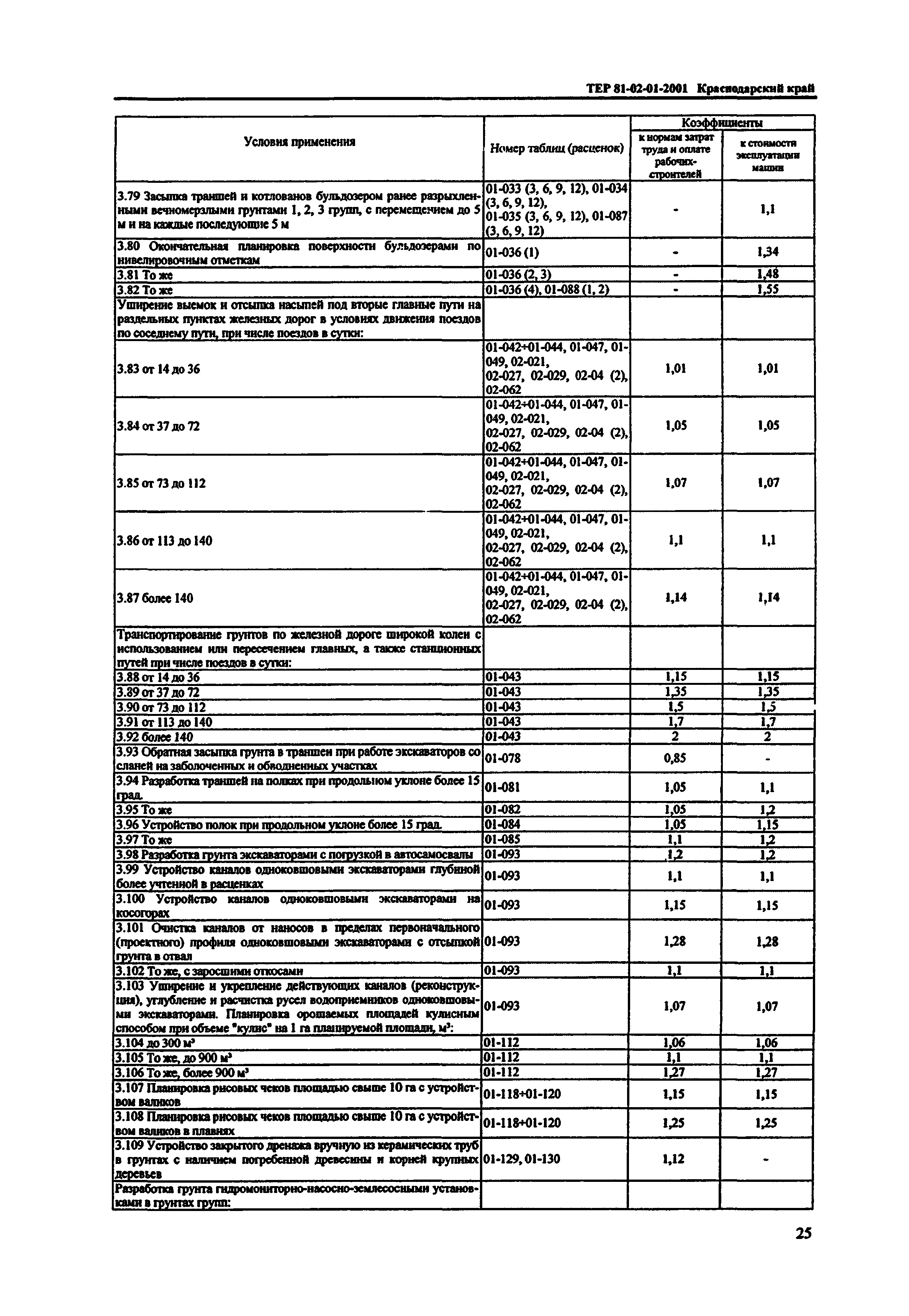 ТЕР Краснодарский край 2001-01