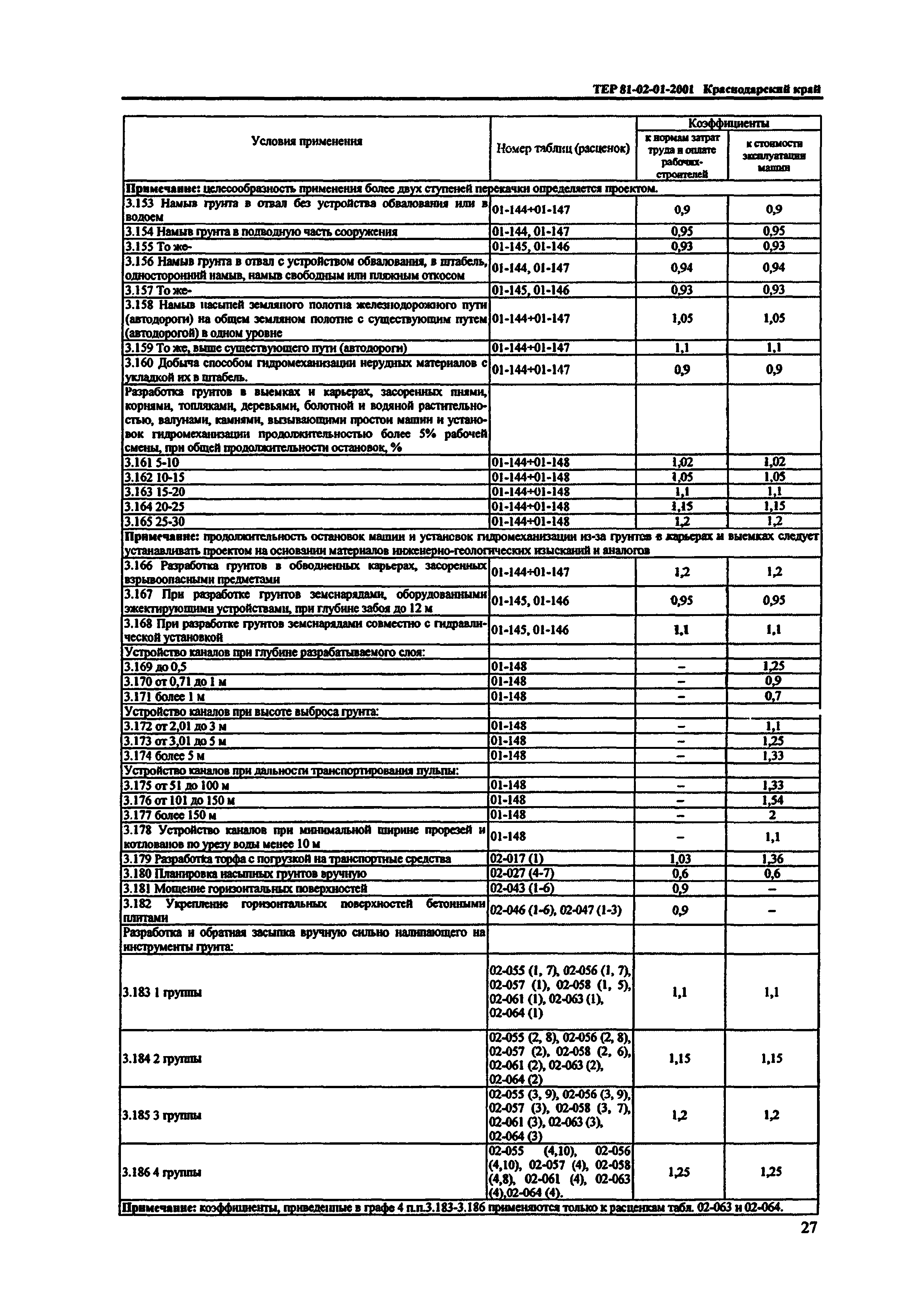 ТЕР Краснодарский край 2001-01