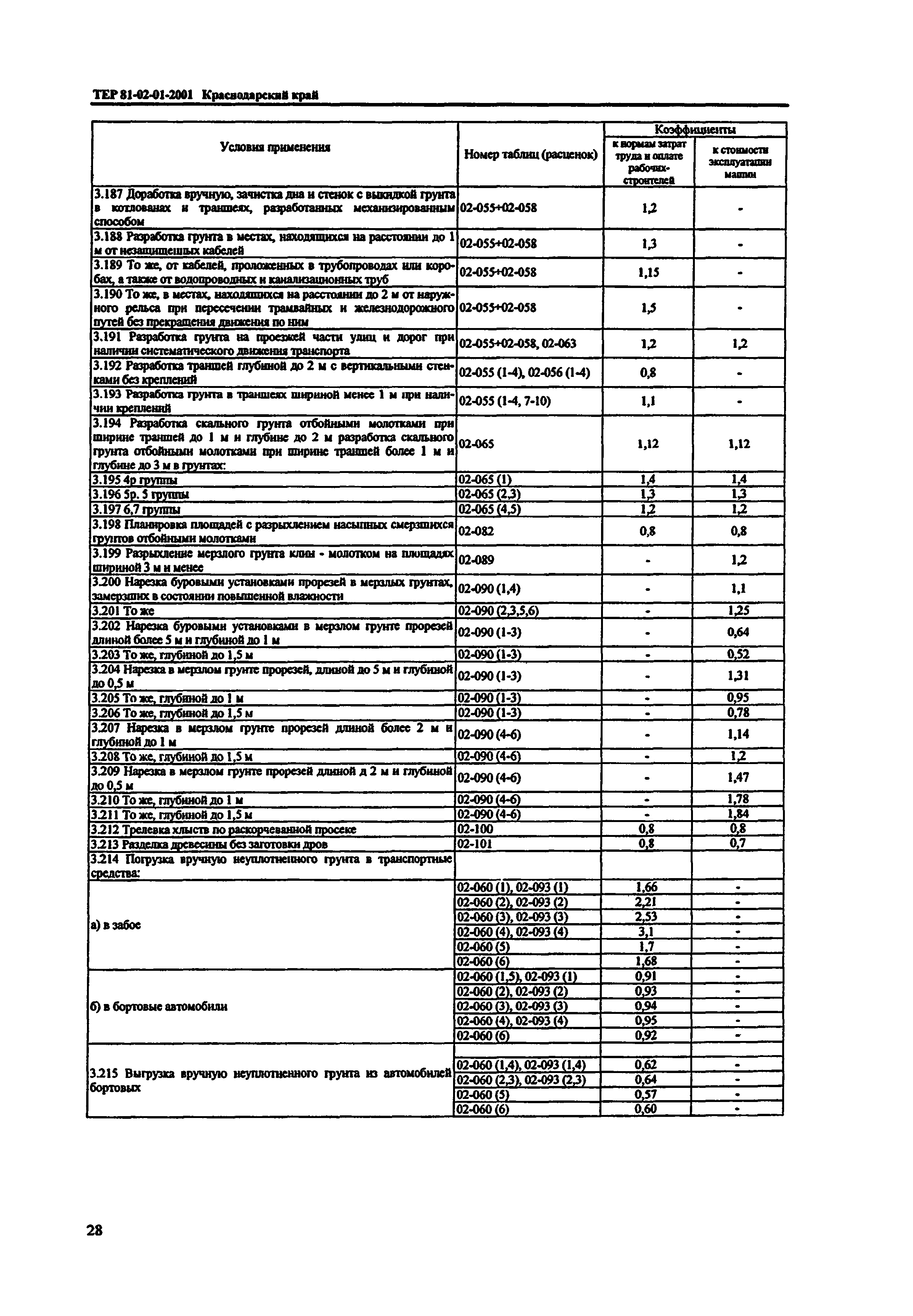 ТЕР Краснодарский край 2001-01