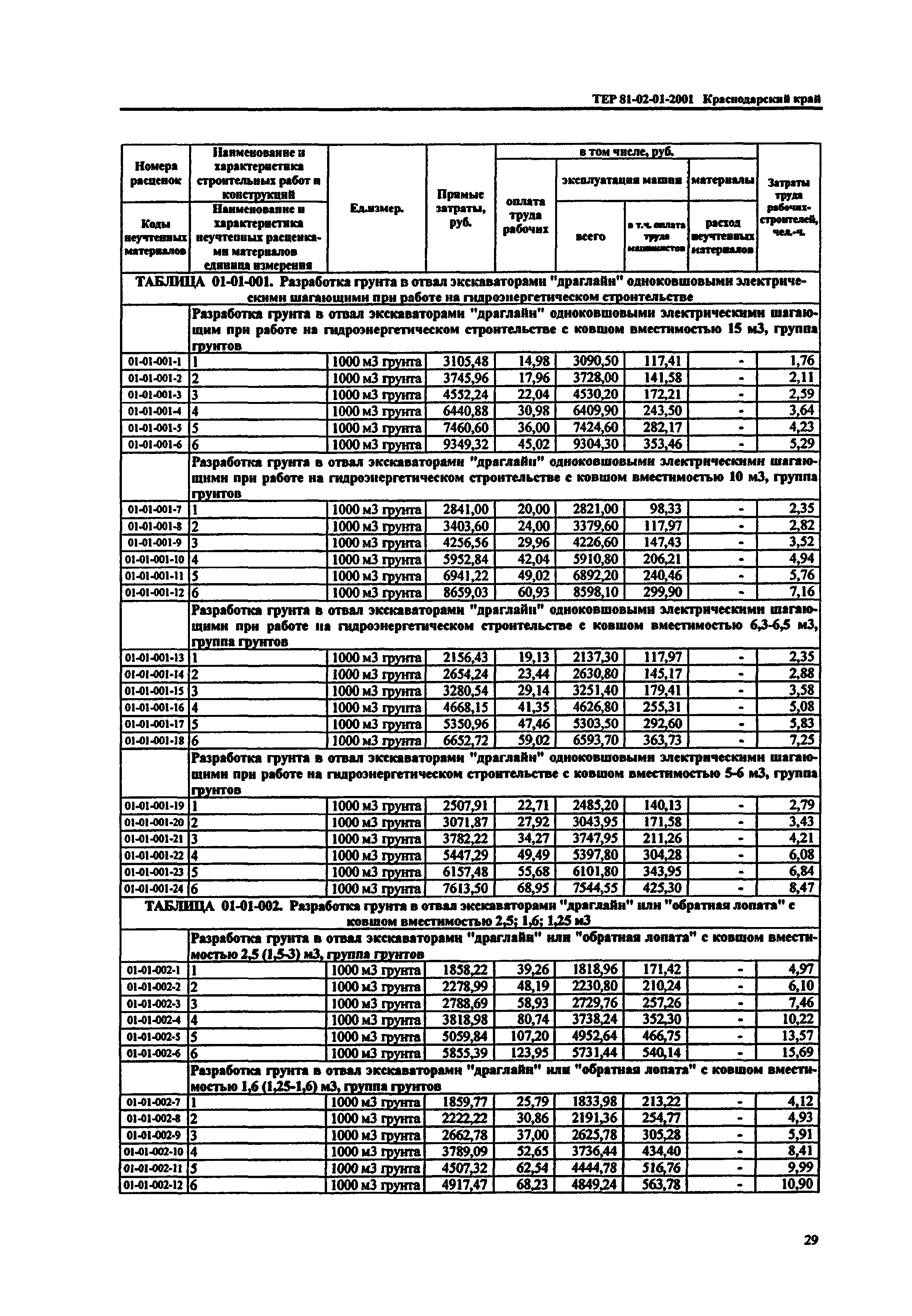 ТЕР Краснодарский край 2001-01