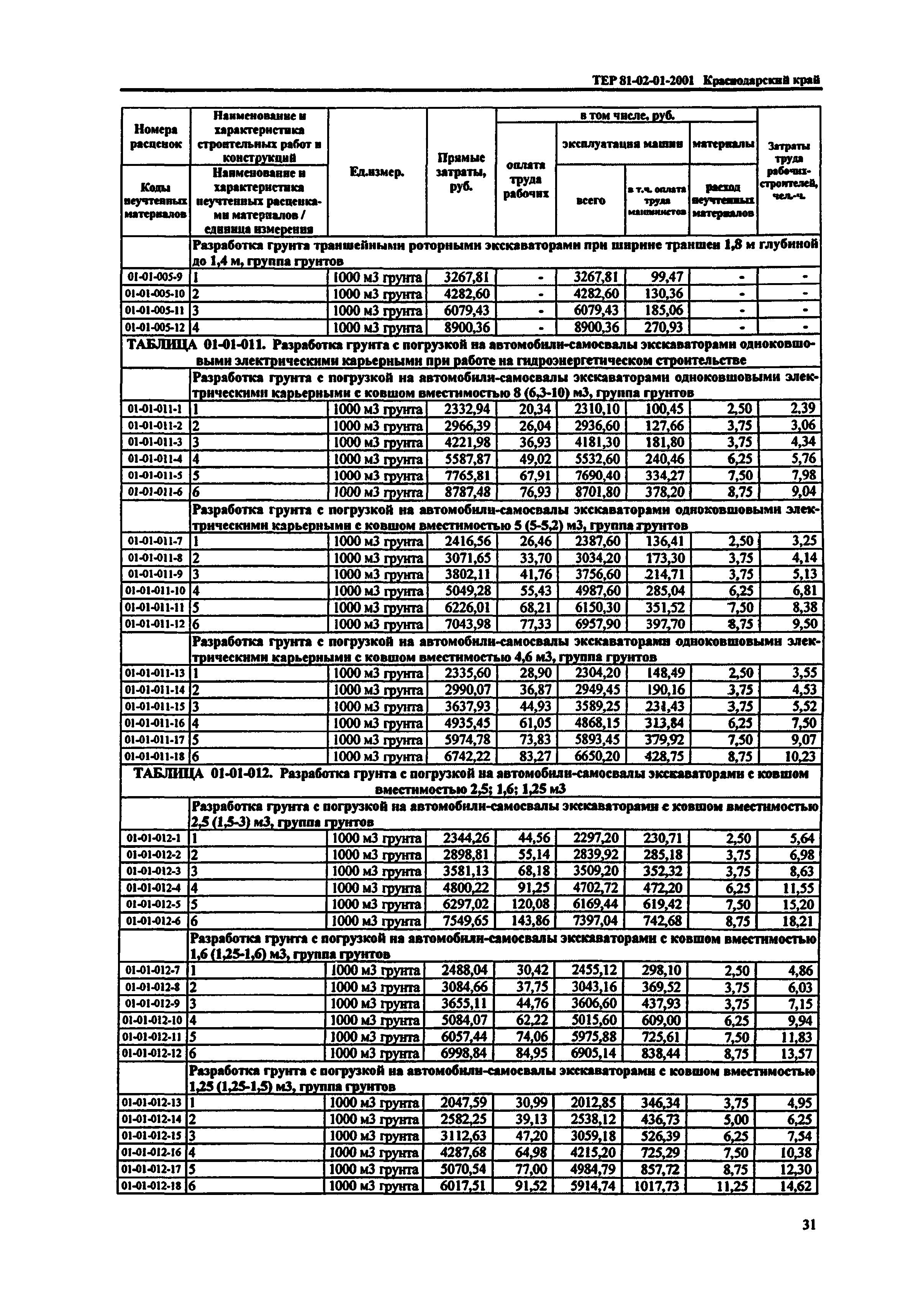 ТЕР Краснодарский край 2001-01