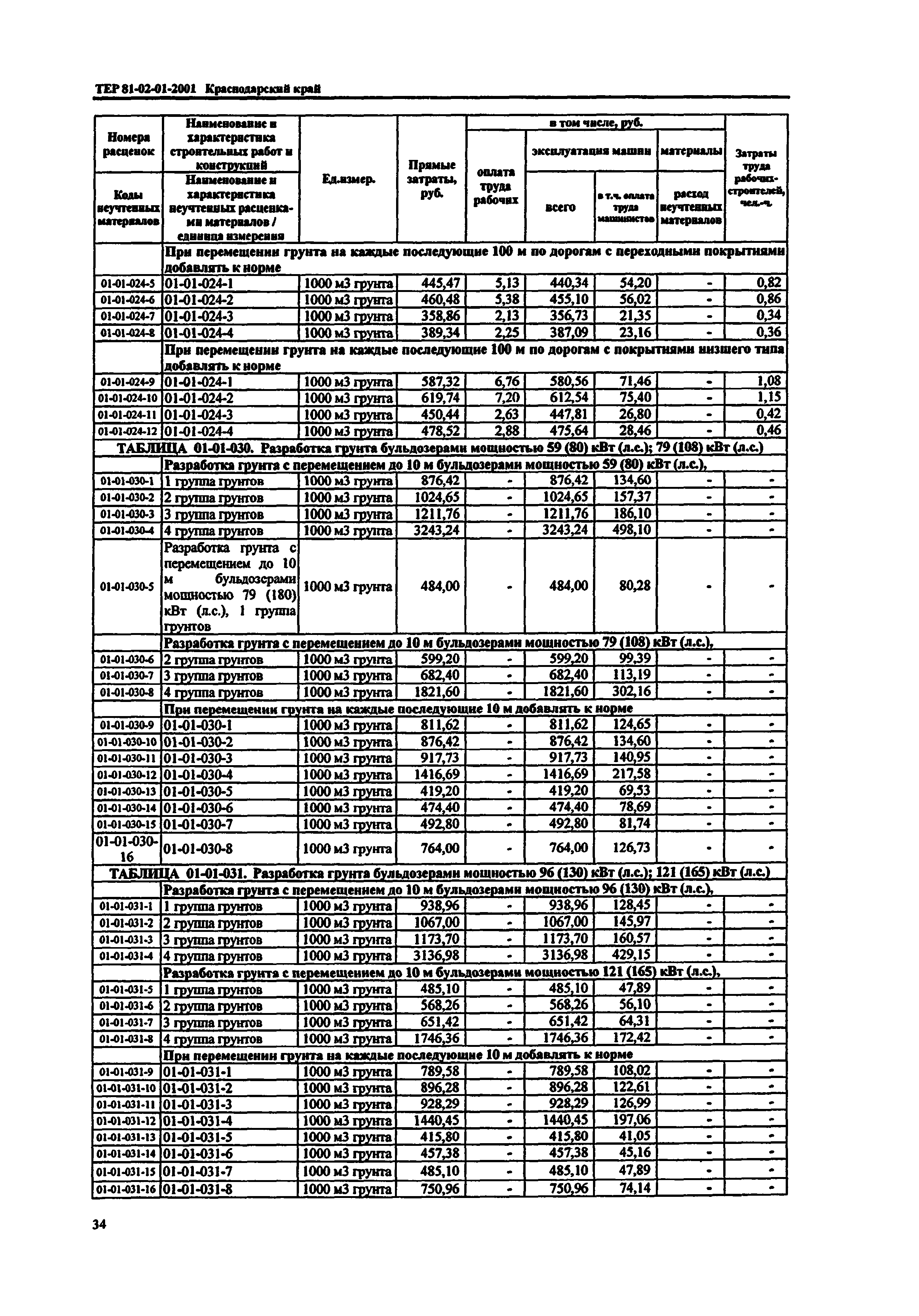 ТЕР Краснодарский край 2001-01