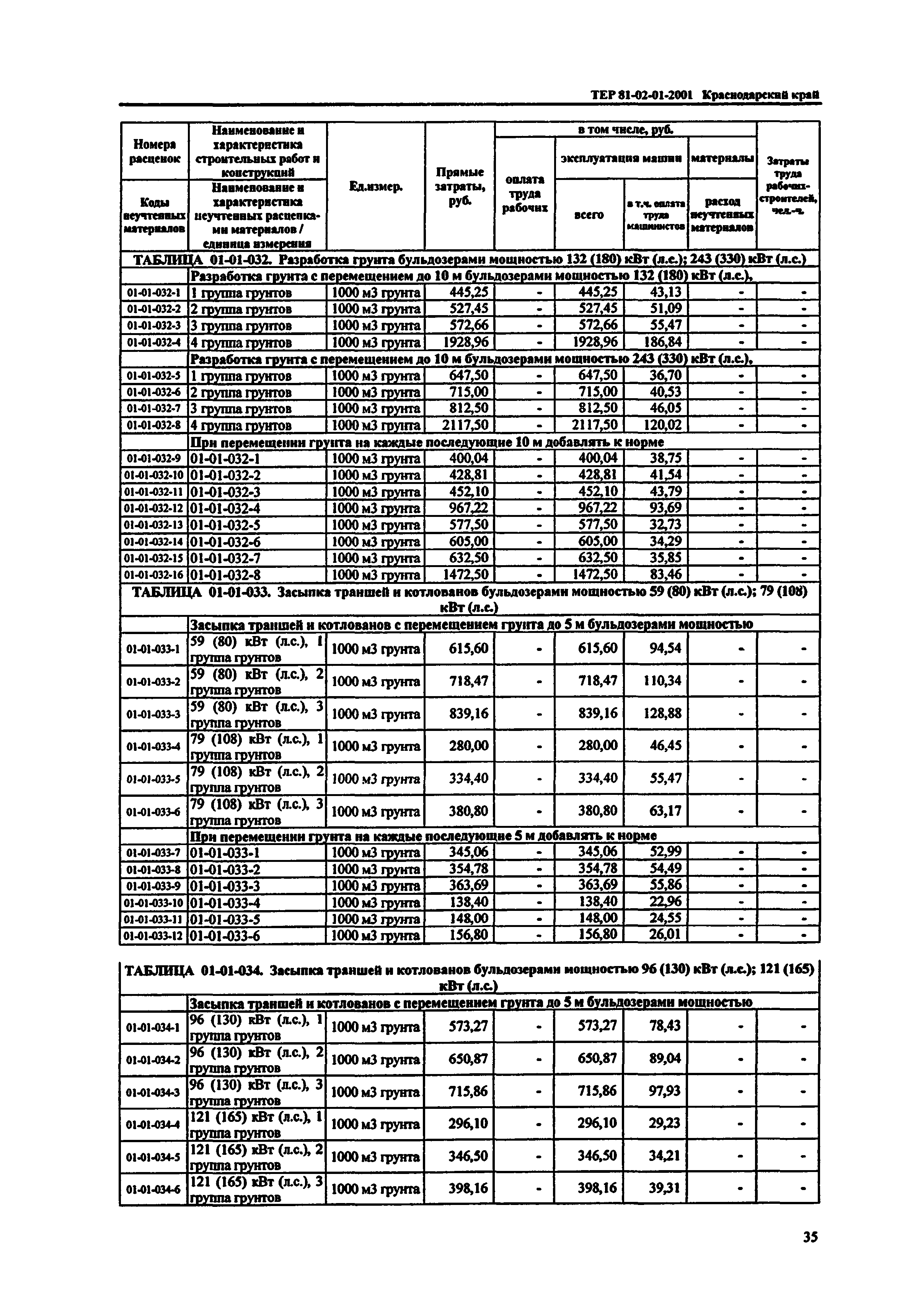 ТЕР Краснодарский край 2001-01