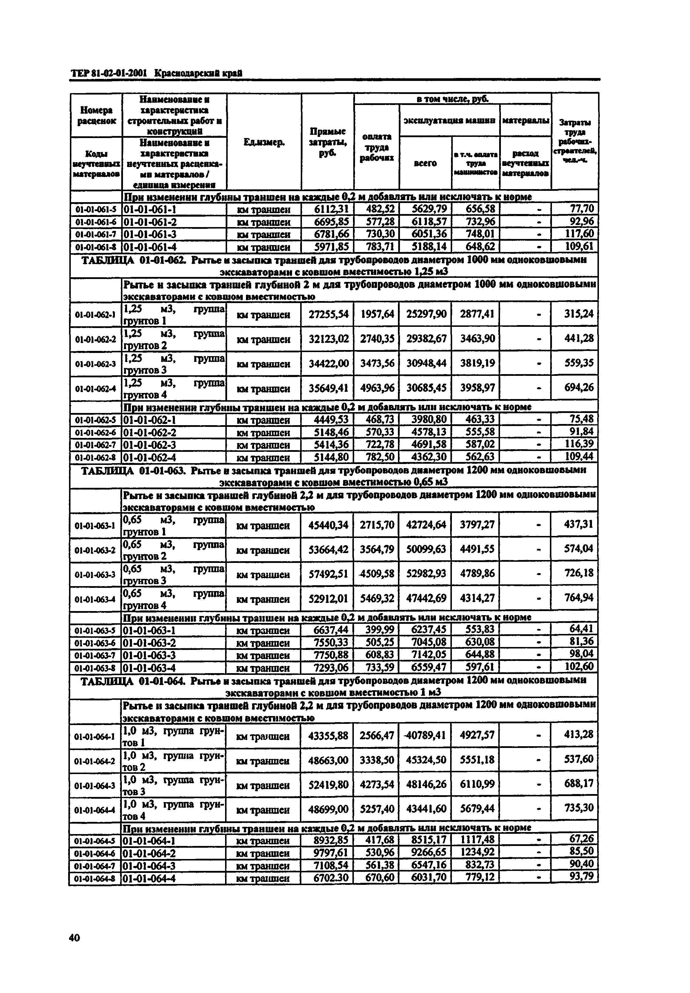 ТЕР Краснодарский край 2001-01