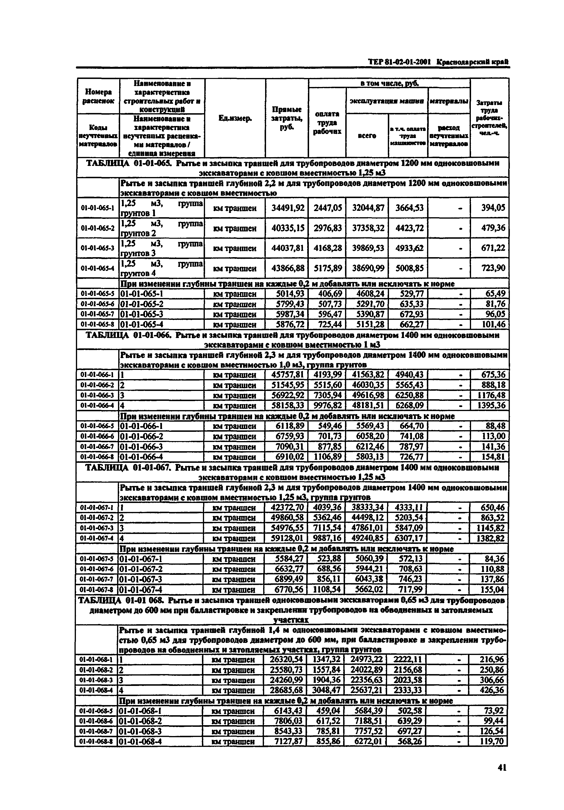 ТЕР Краснодарский край 2001-01