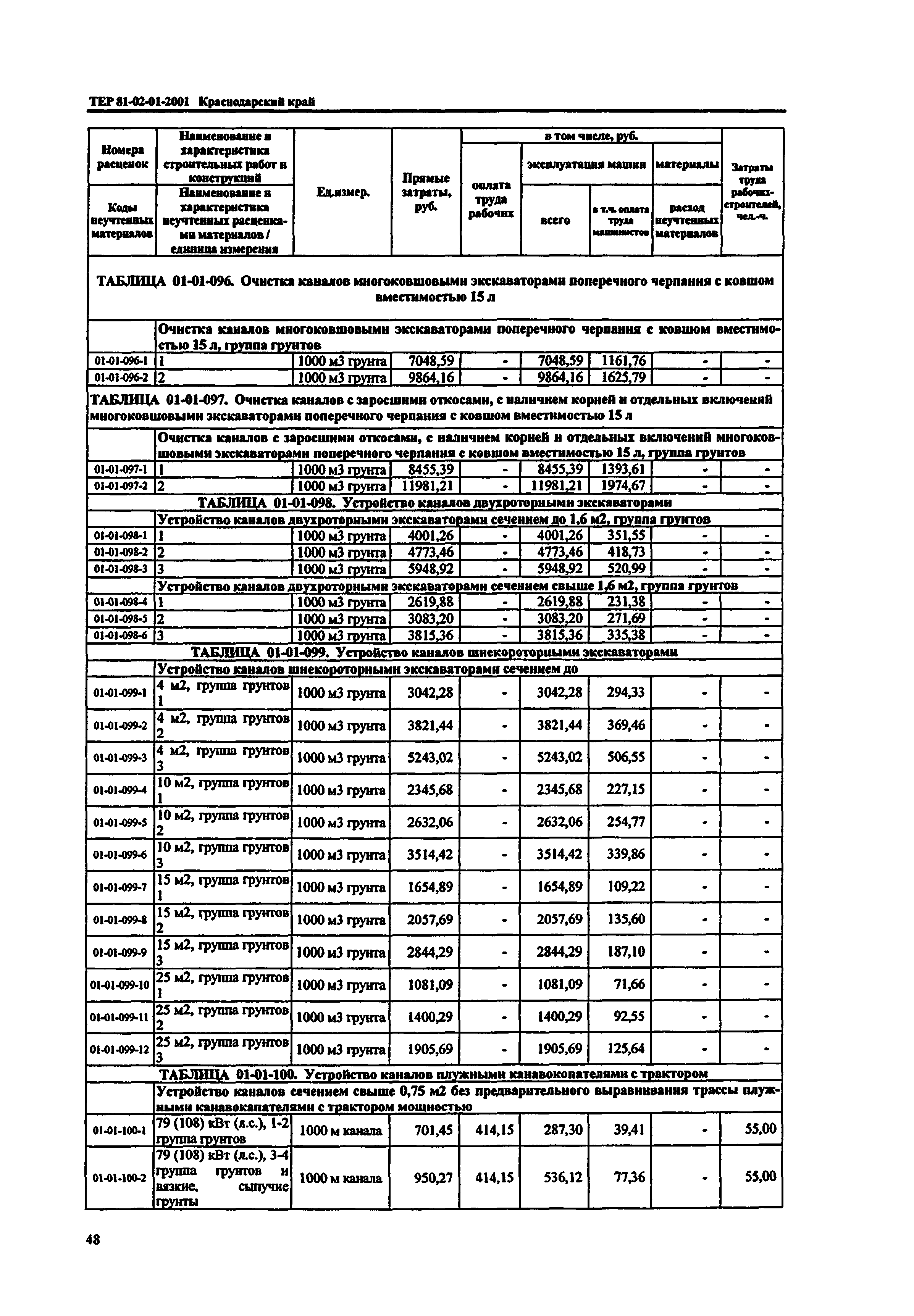 ТЕР Краснодарский край 2001-01