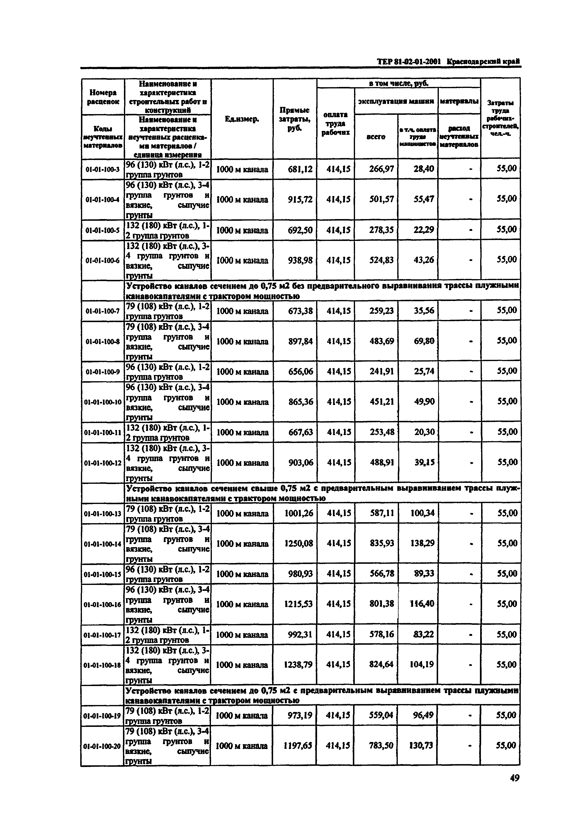 ТЕР Краснодарский край 2001-01