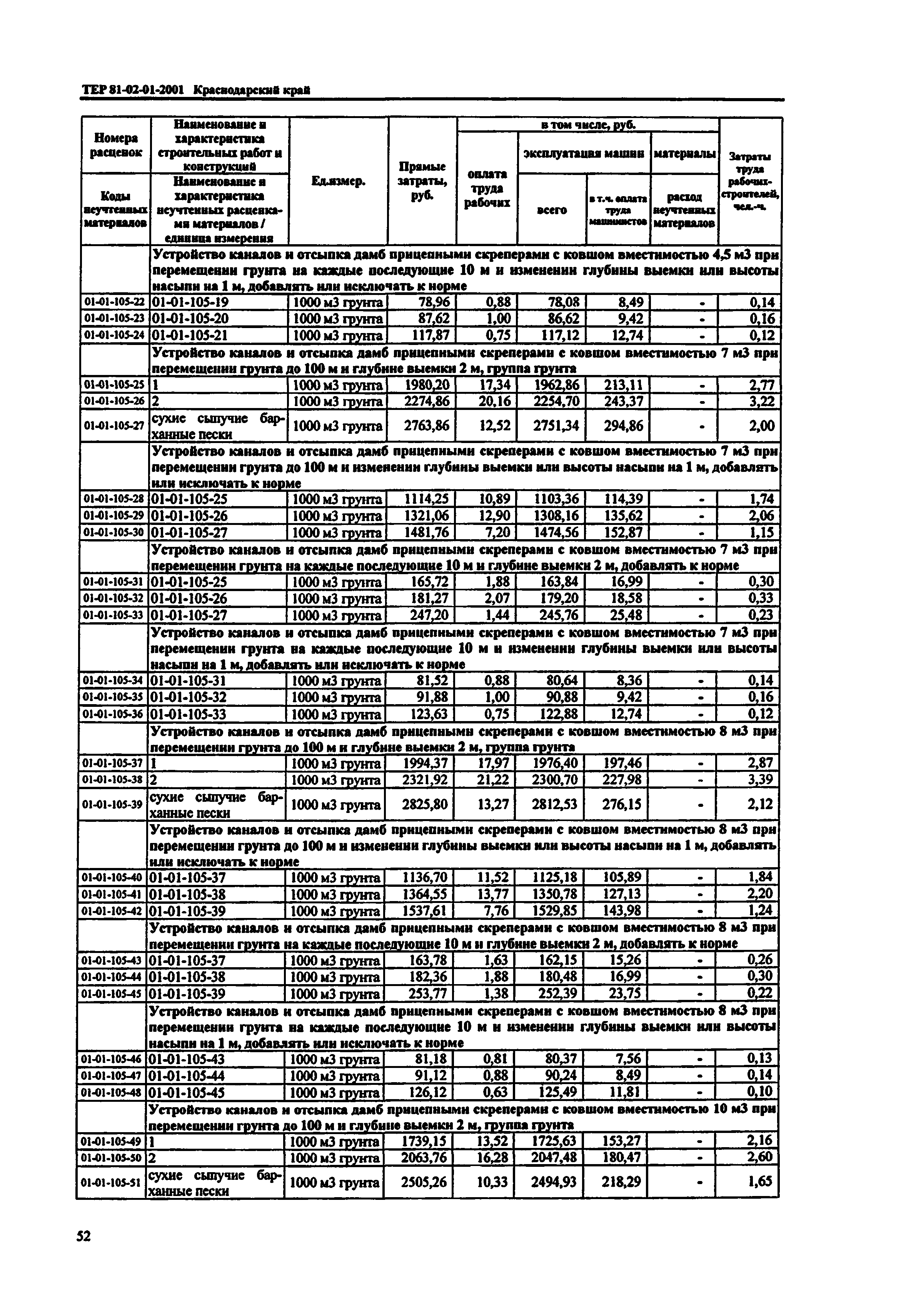 ТЕР Краснодарский край 2001-01