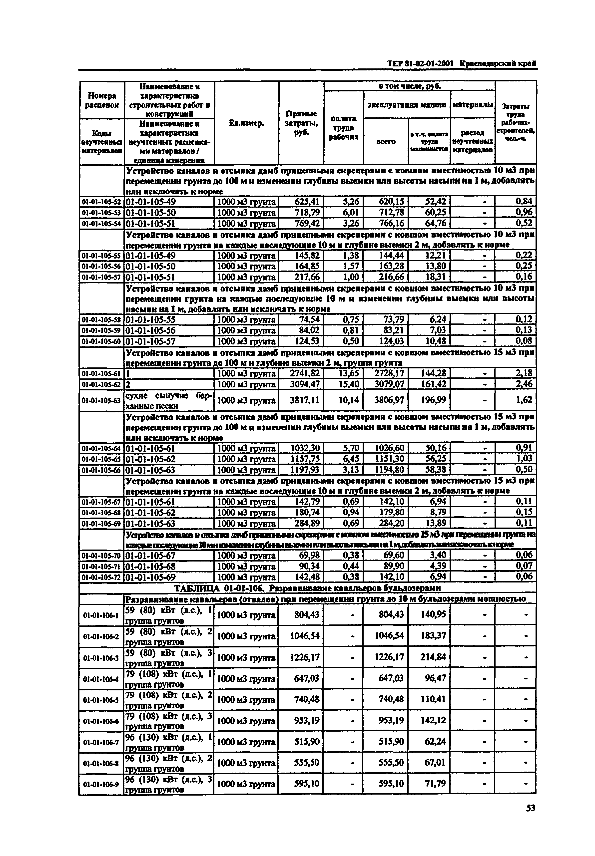 ТЕР Краснодарский край 2001-01