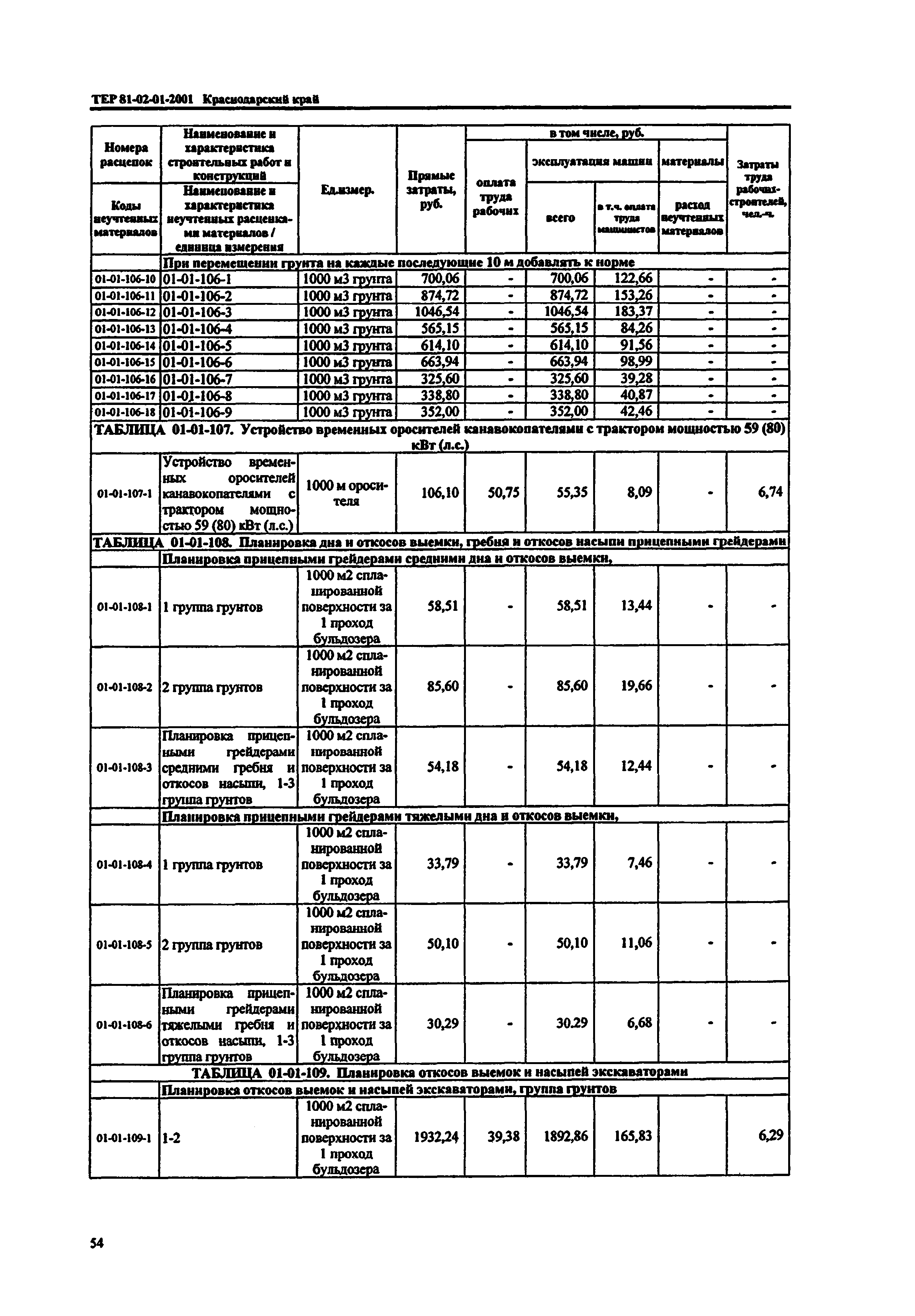 ТЕР Краснодарский край 2001-01