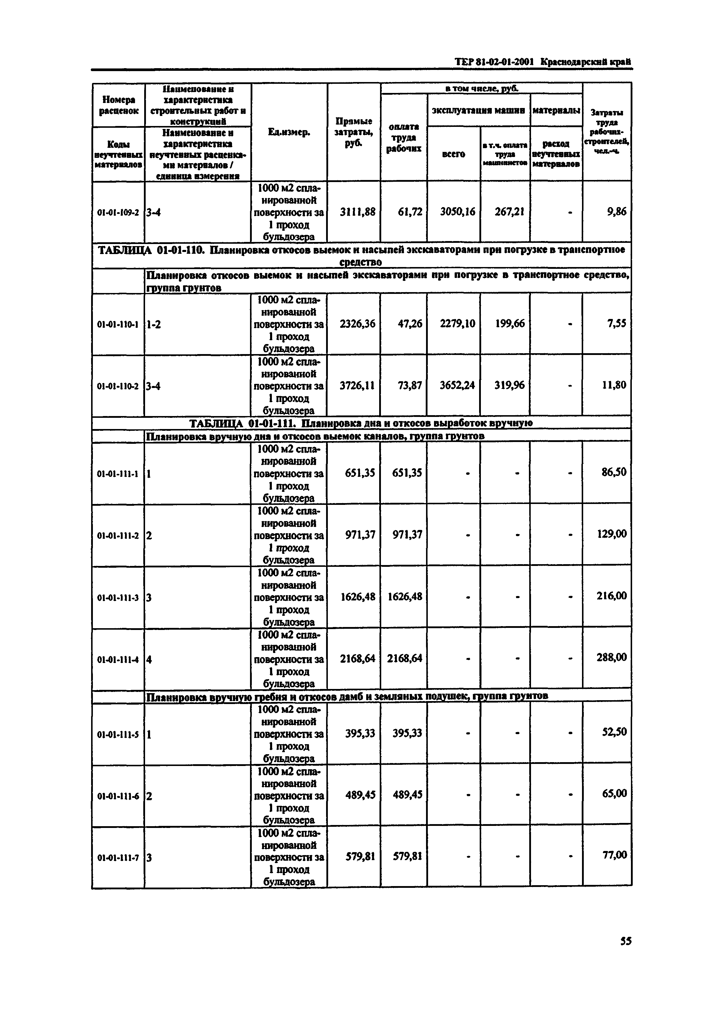 ТЕР Краснодарский край 2001-01