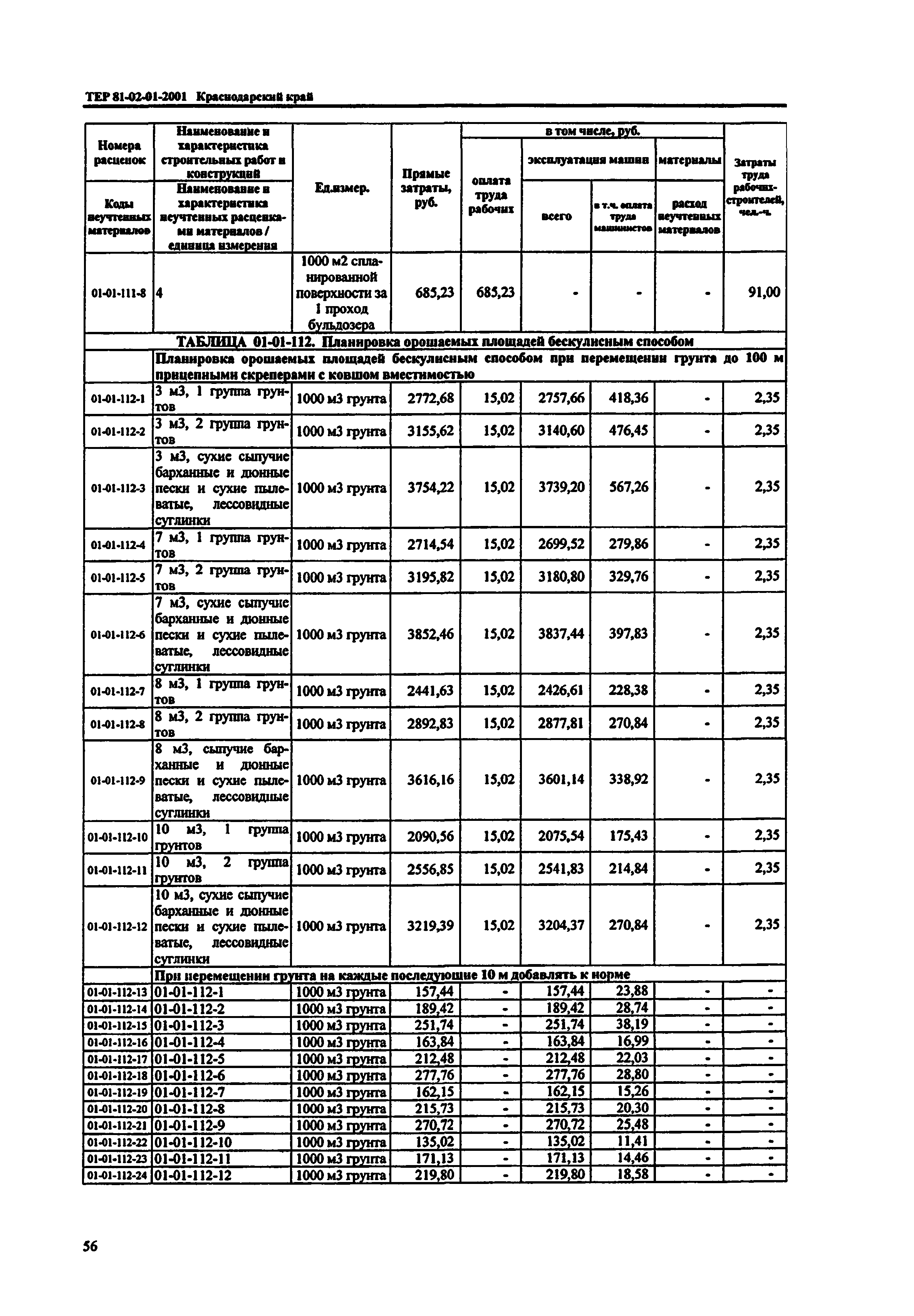 ТЕР Краснодарский край 2001-01