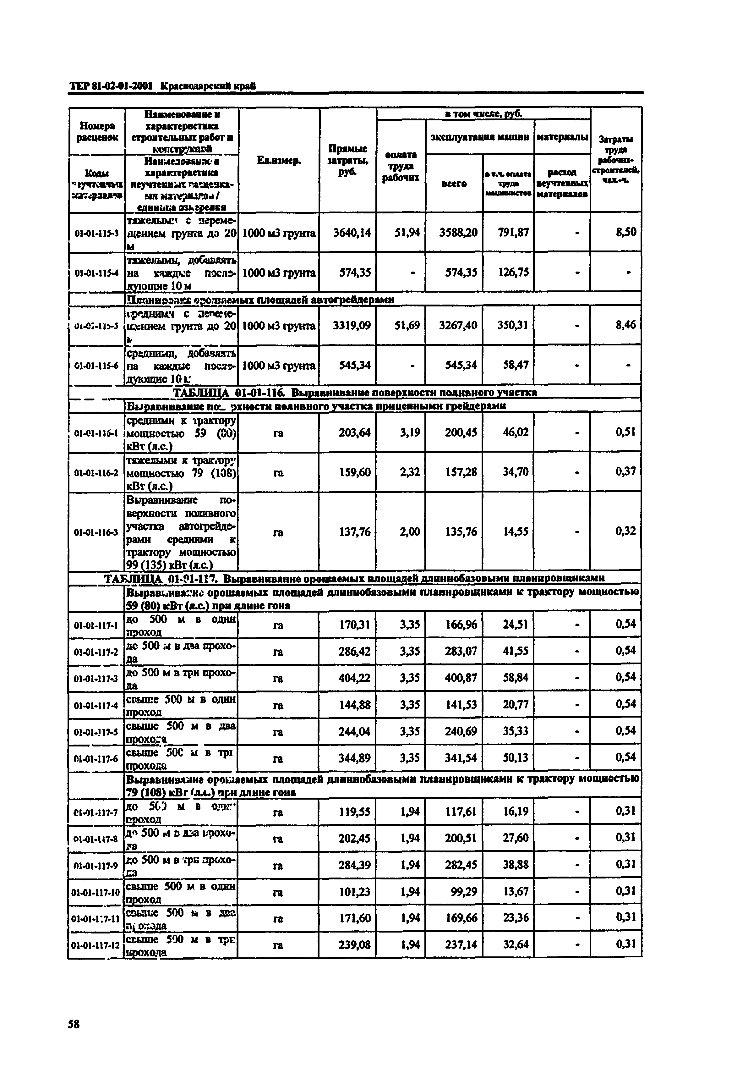 ТЕР Краснодарский край 2001-01