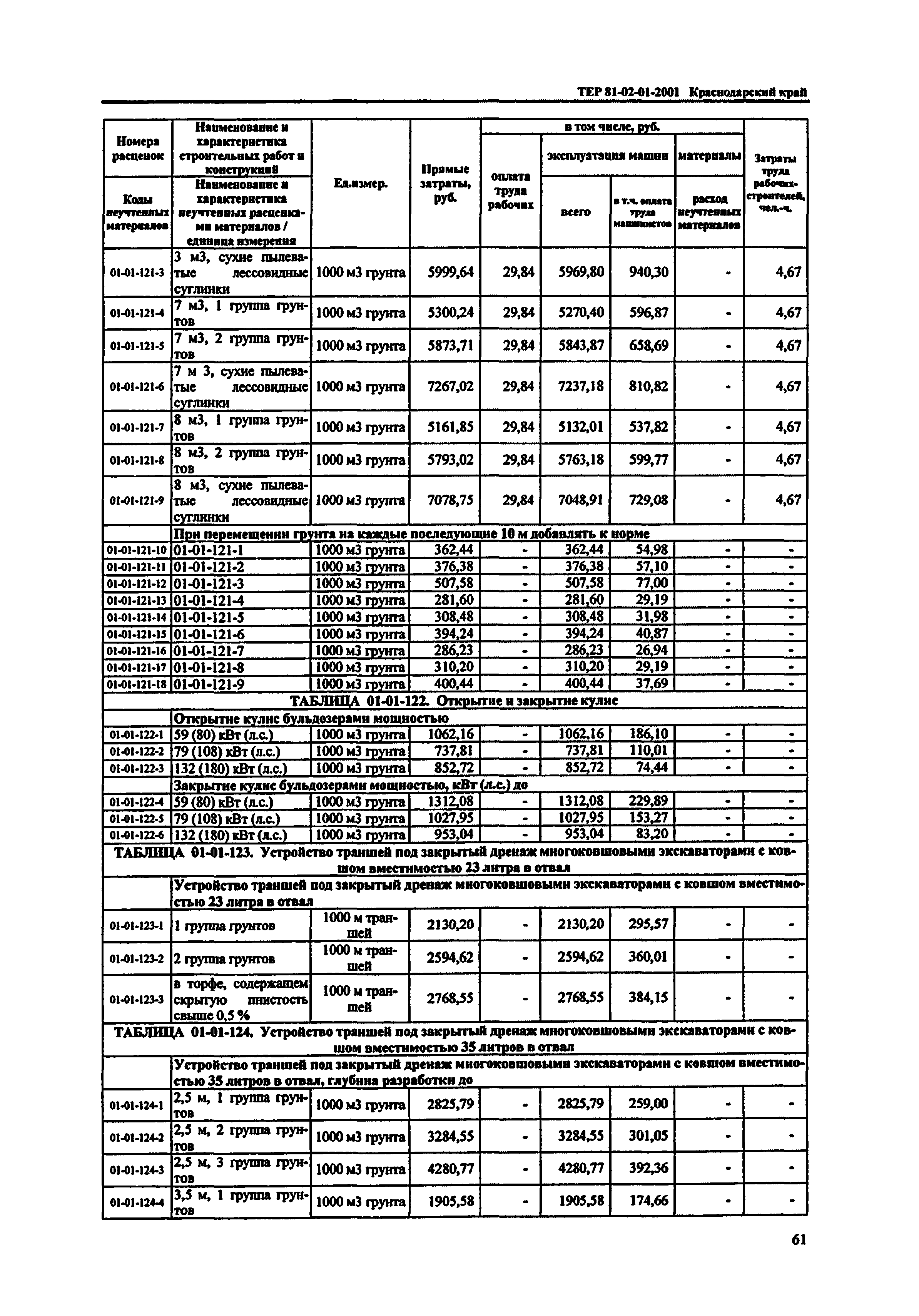 ТЕР Краснодарский край 2001-01