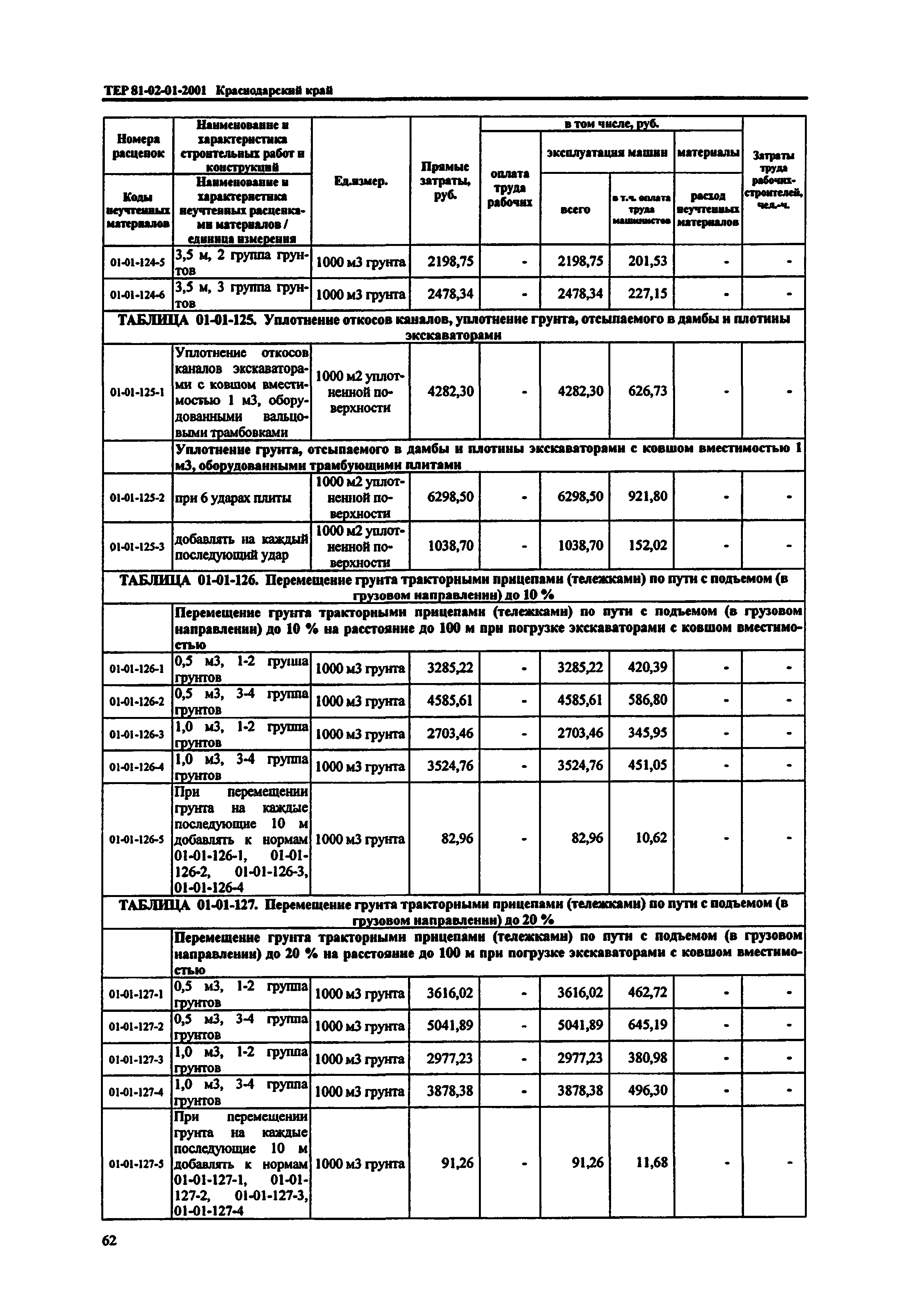 ТЕР Краснодарский край 2001-01