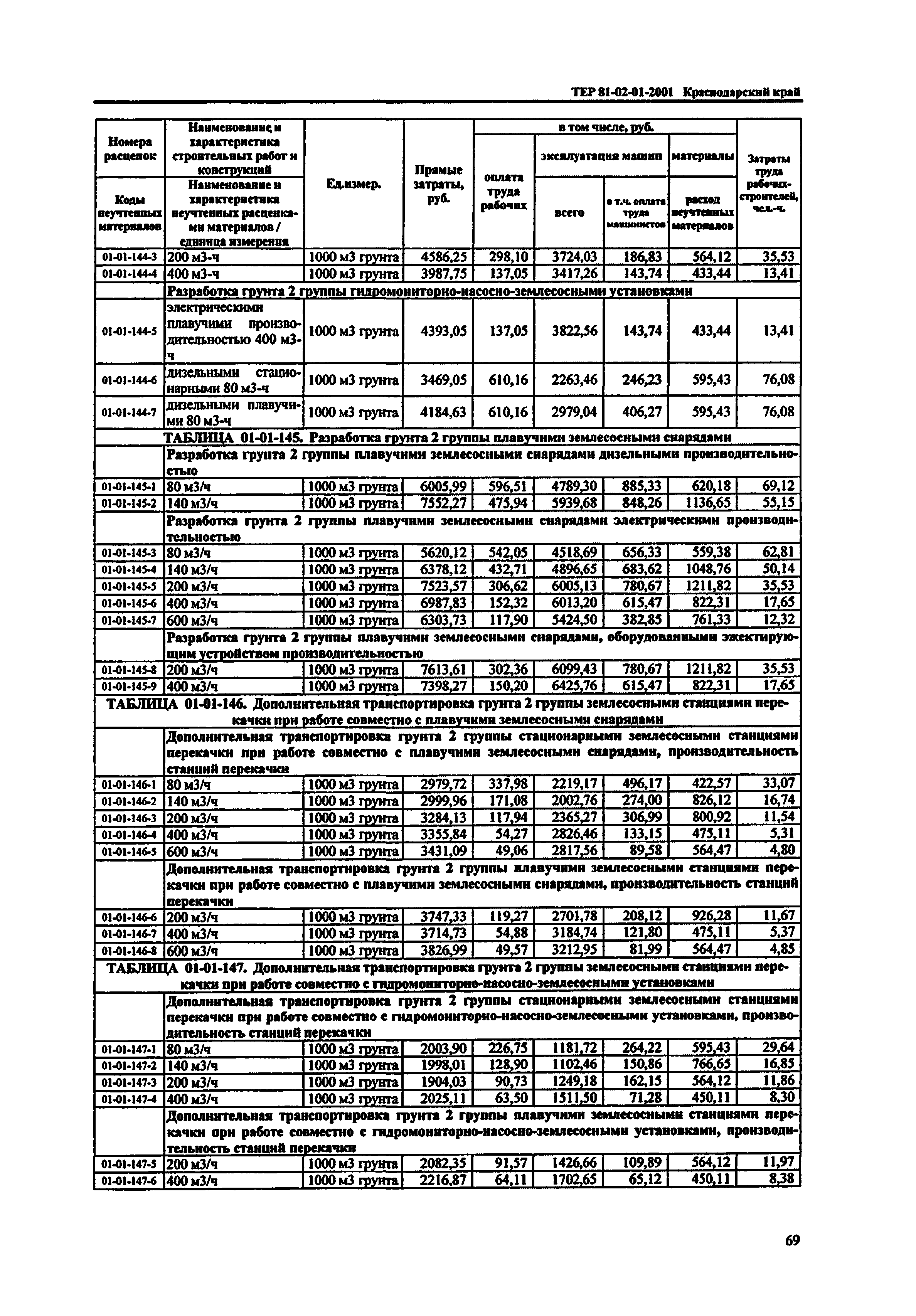 ТЕР Краснодарский край 2001-01