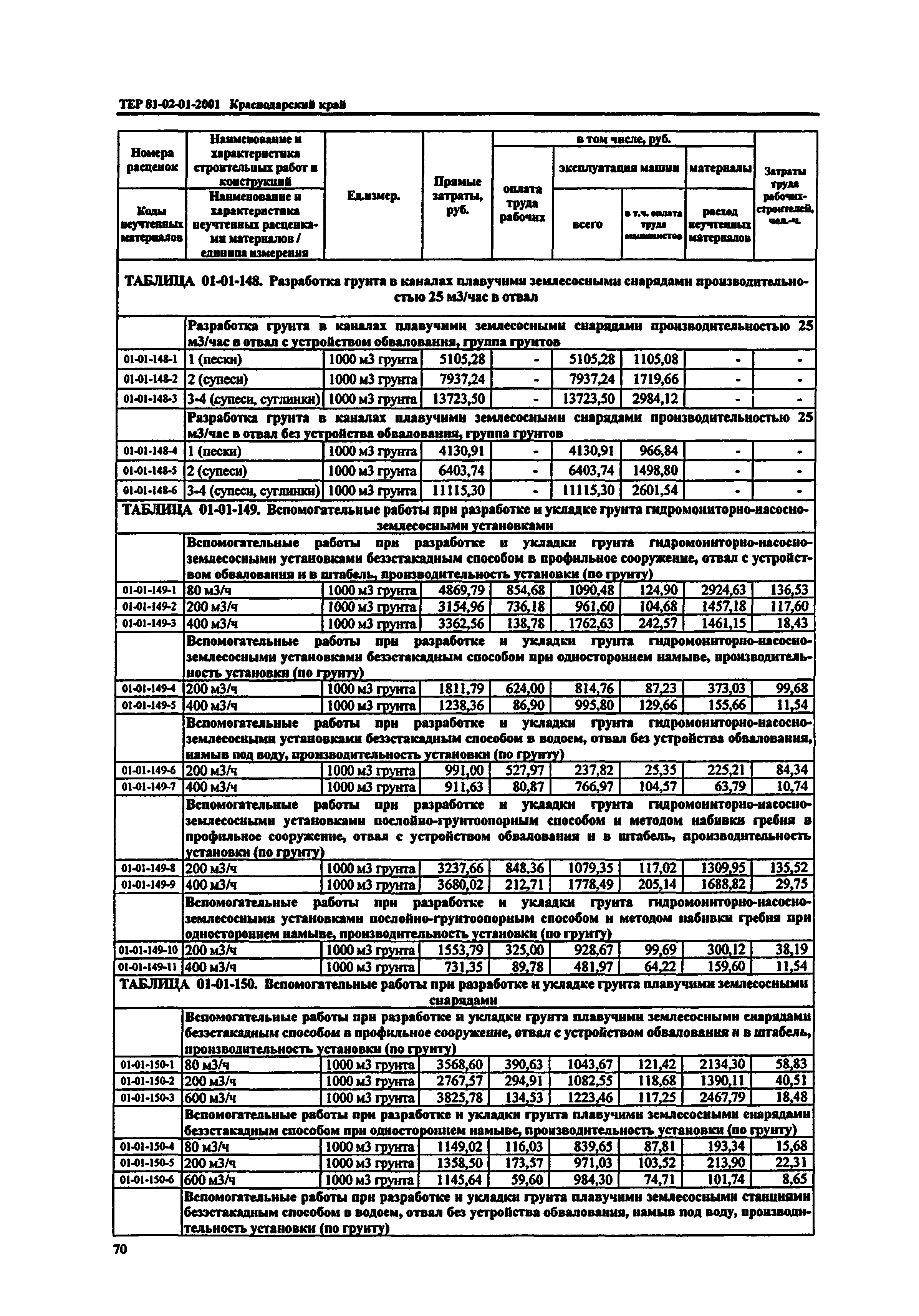 ТЕР Краснодарский край 2001-01