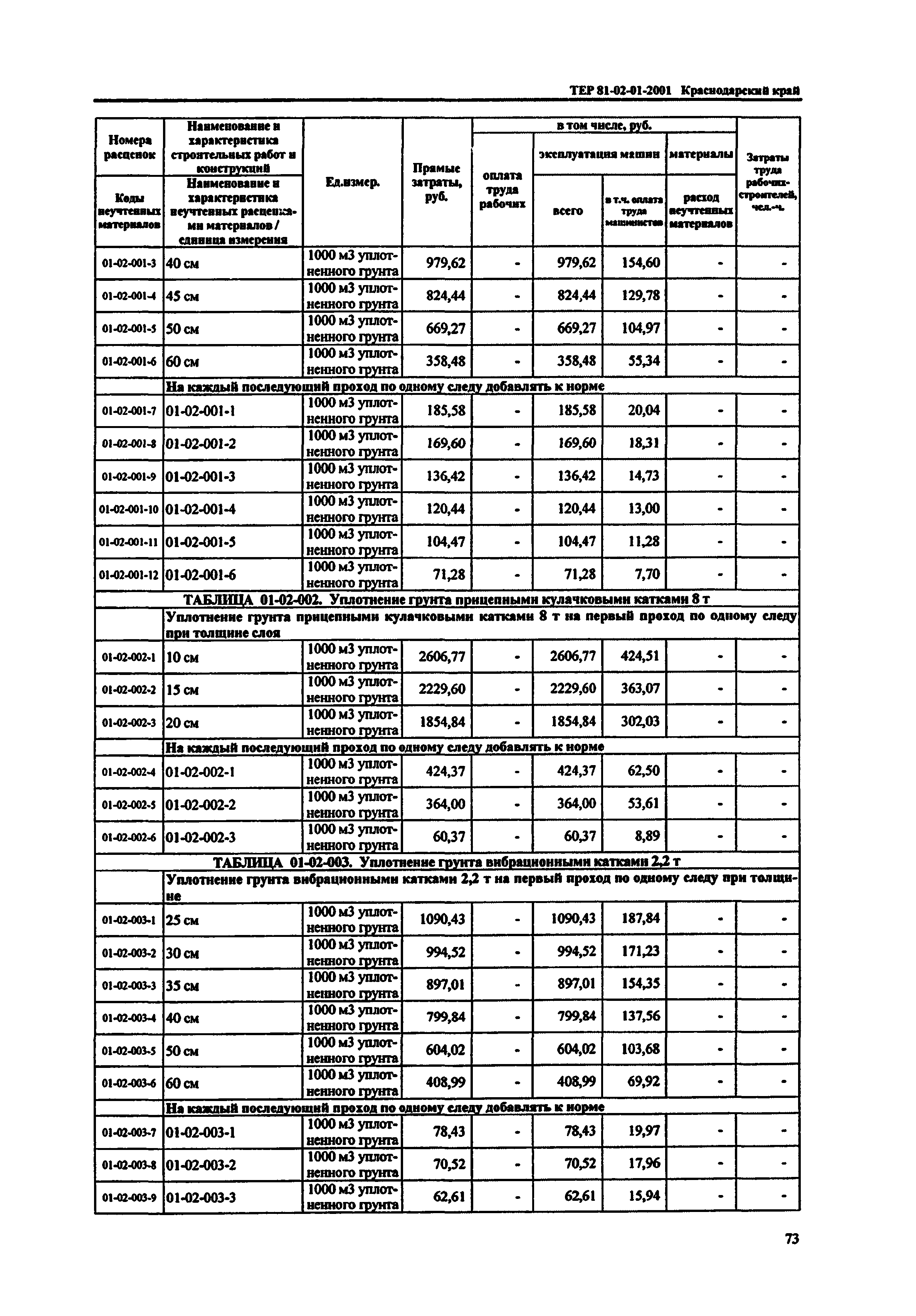 ТЕР Краснодарский край 2001-01