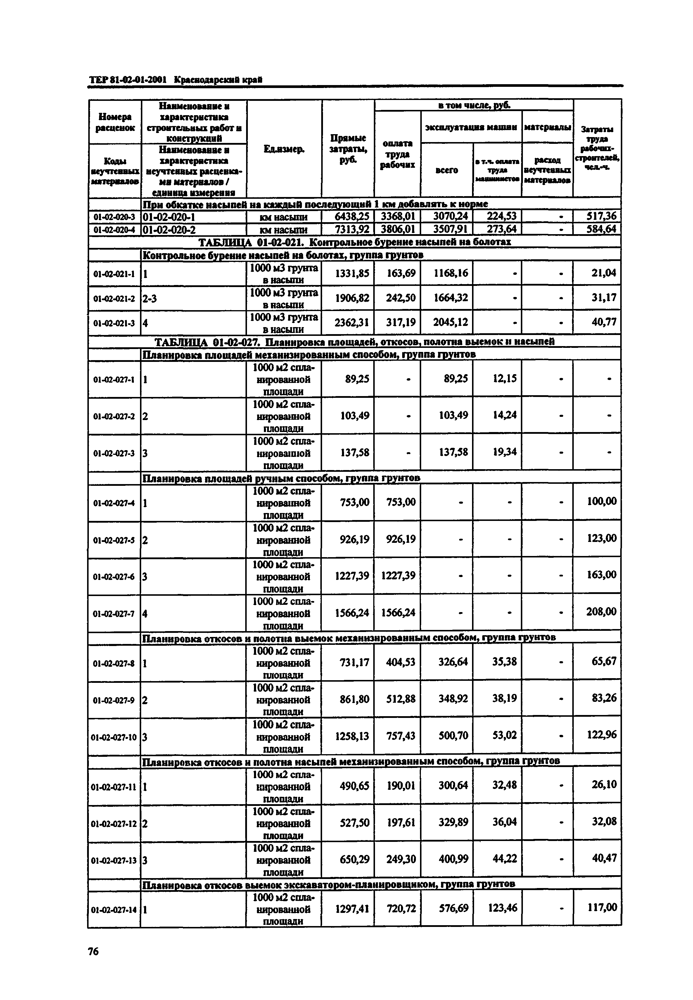 ТЕР Краснодарский край 2001-01