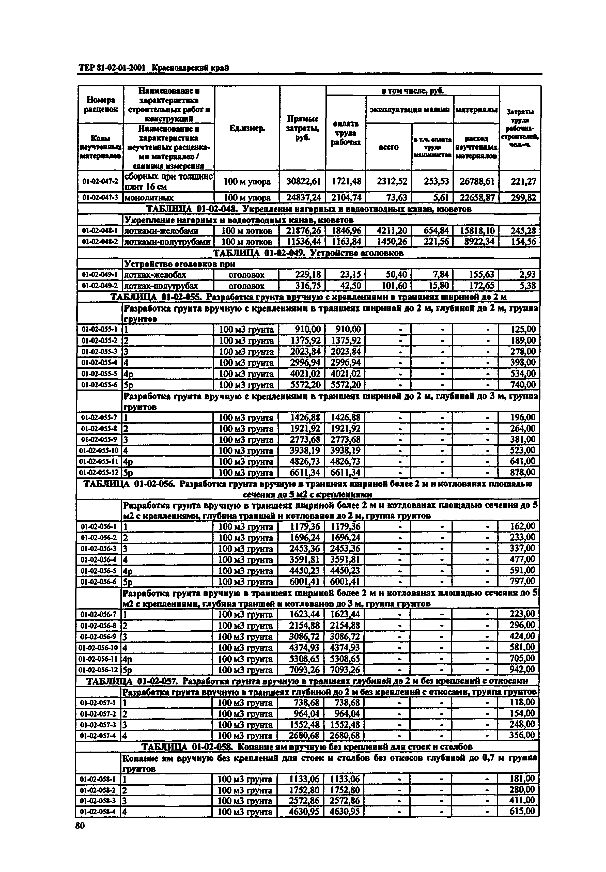 ТЕР Краснодарский край 2001-01