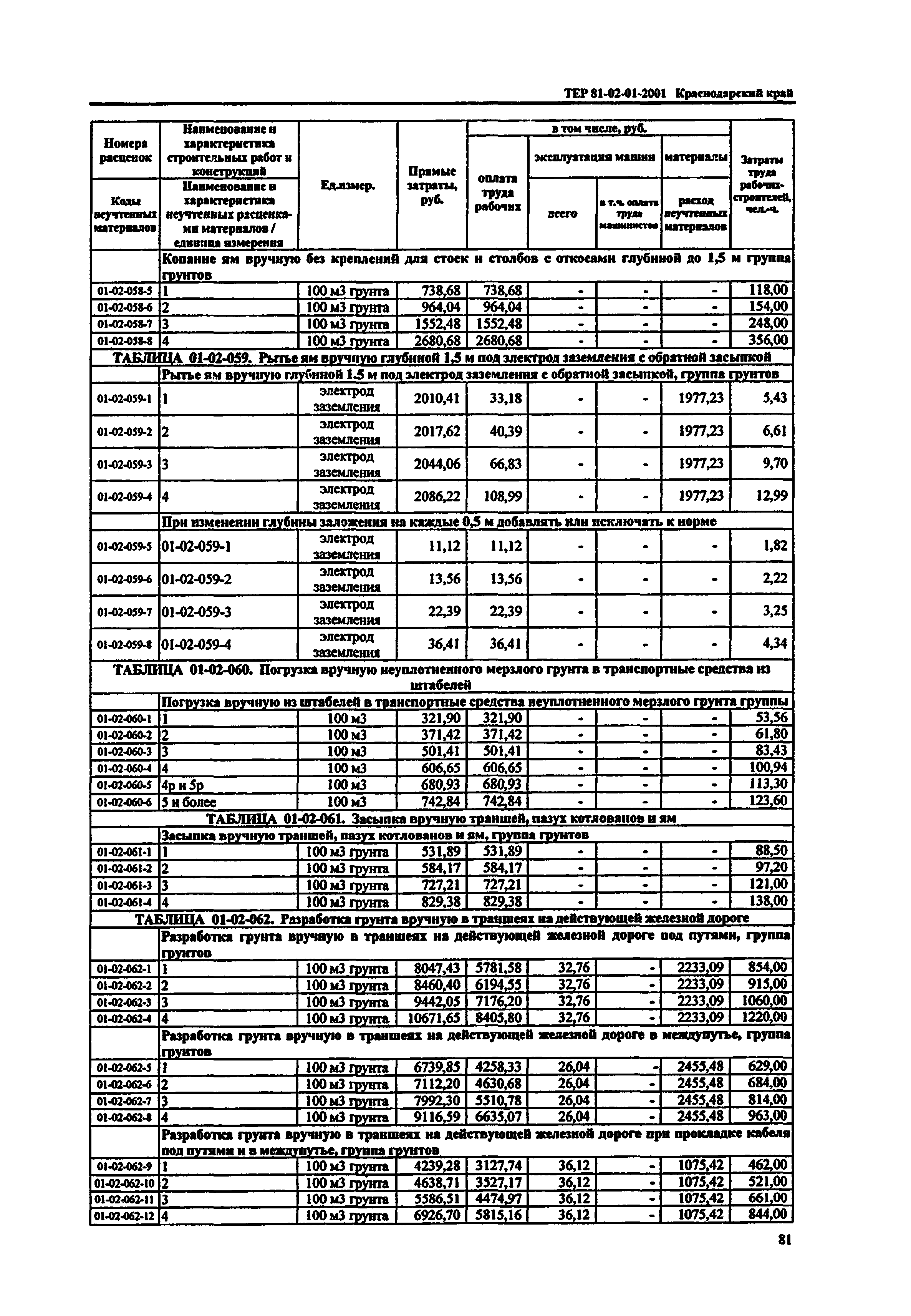 ТЕР Краснодарский край 2001-01