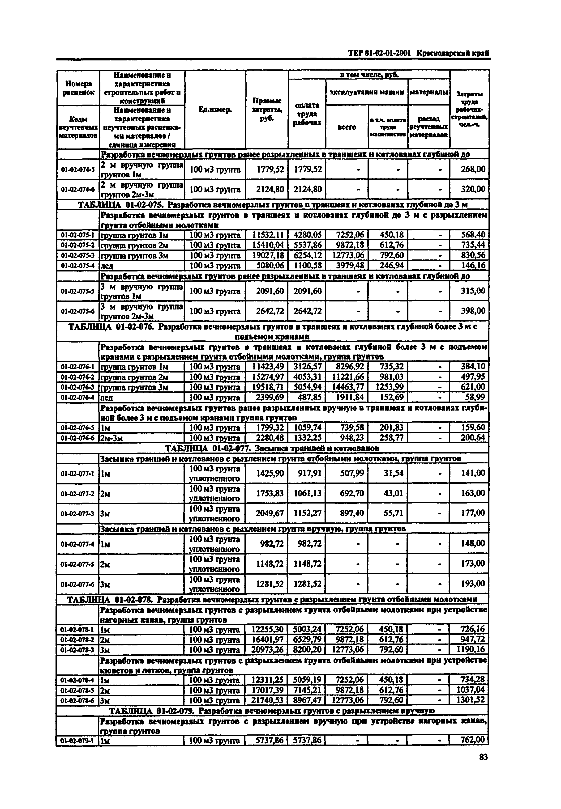 ТЕР Краснодарский край 2001-01