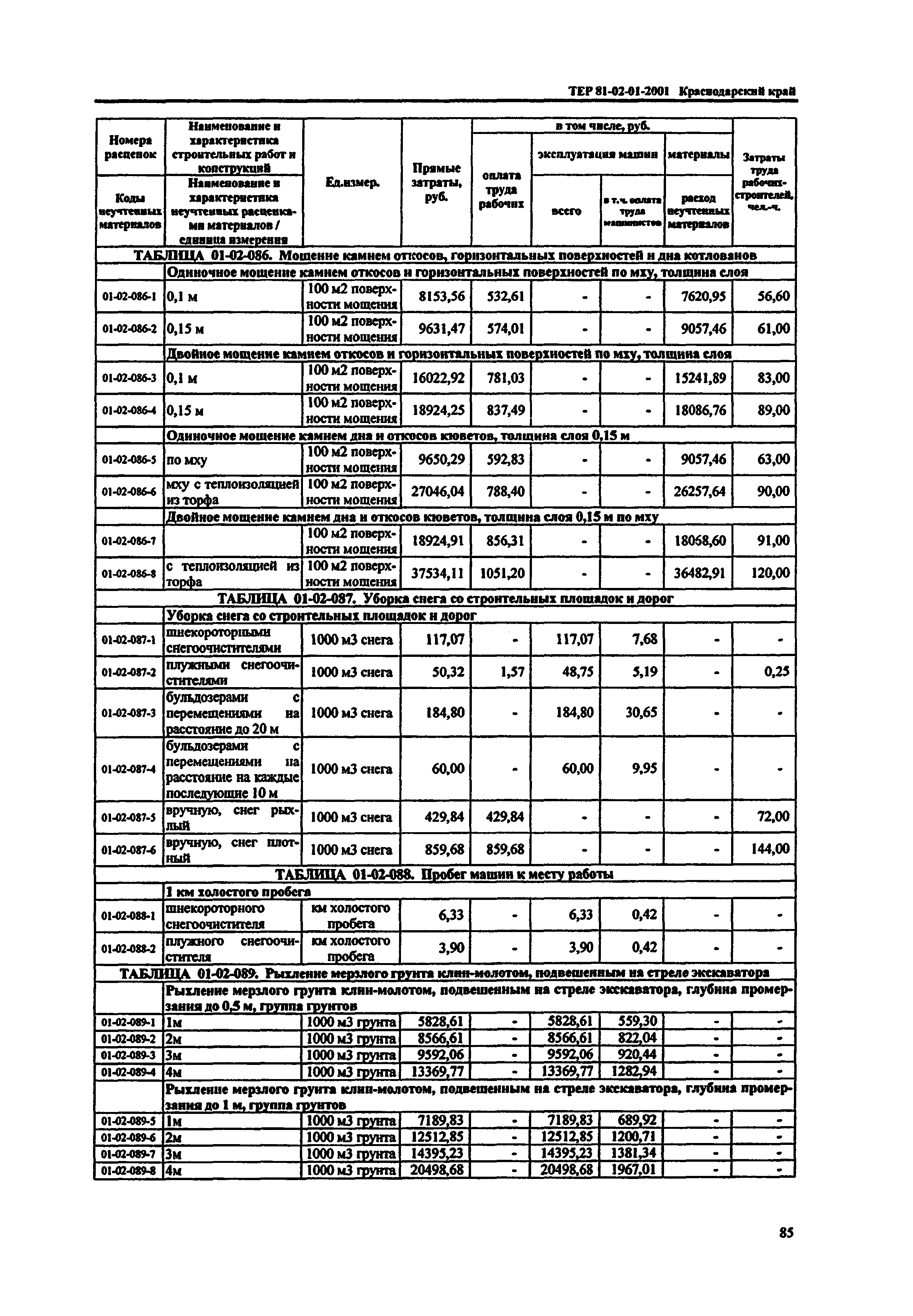 ТЕР Краснодарский край 2001-01