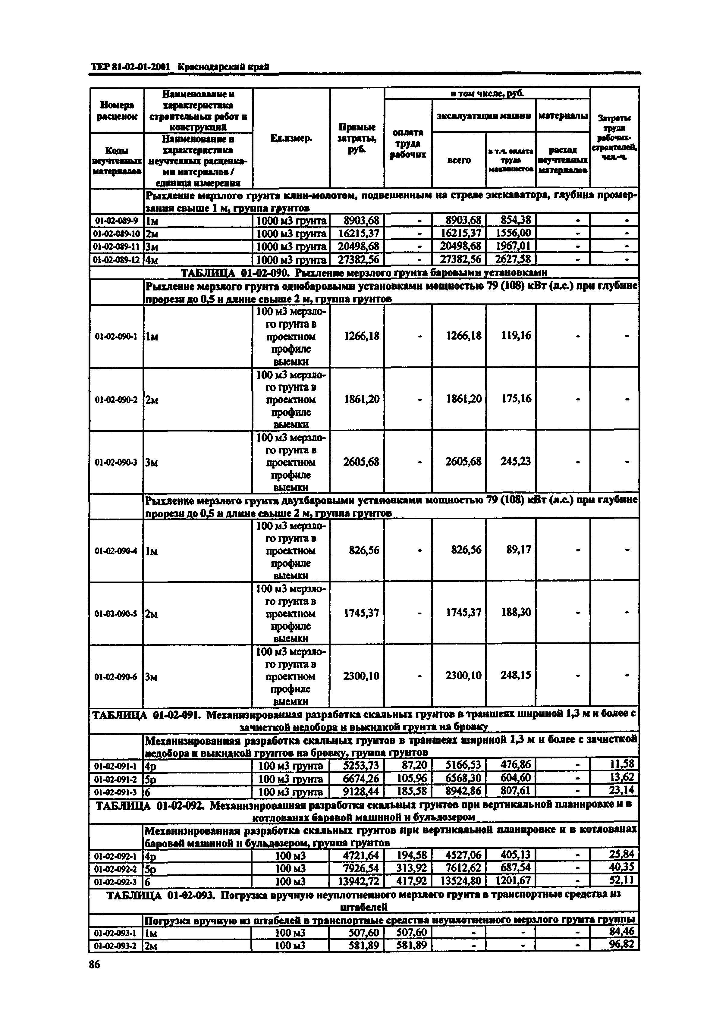 ТЕР Краснодарский край 2001-01