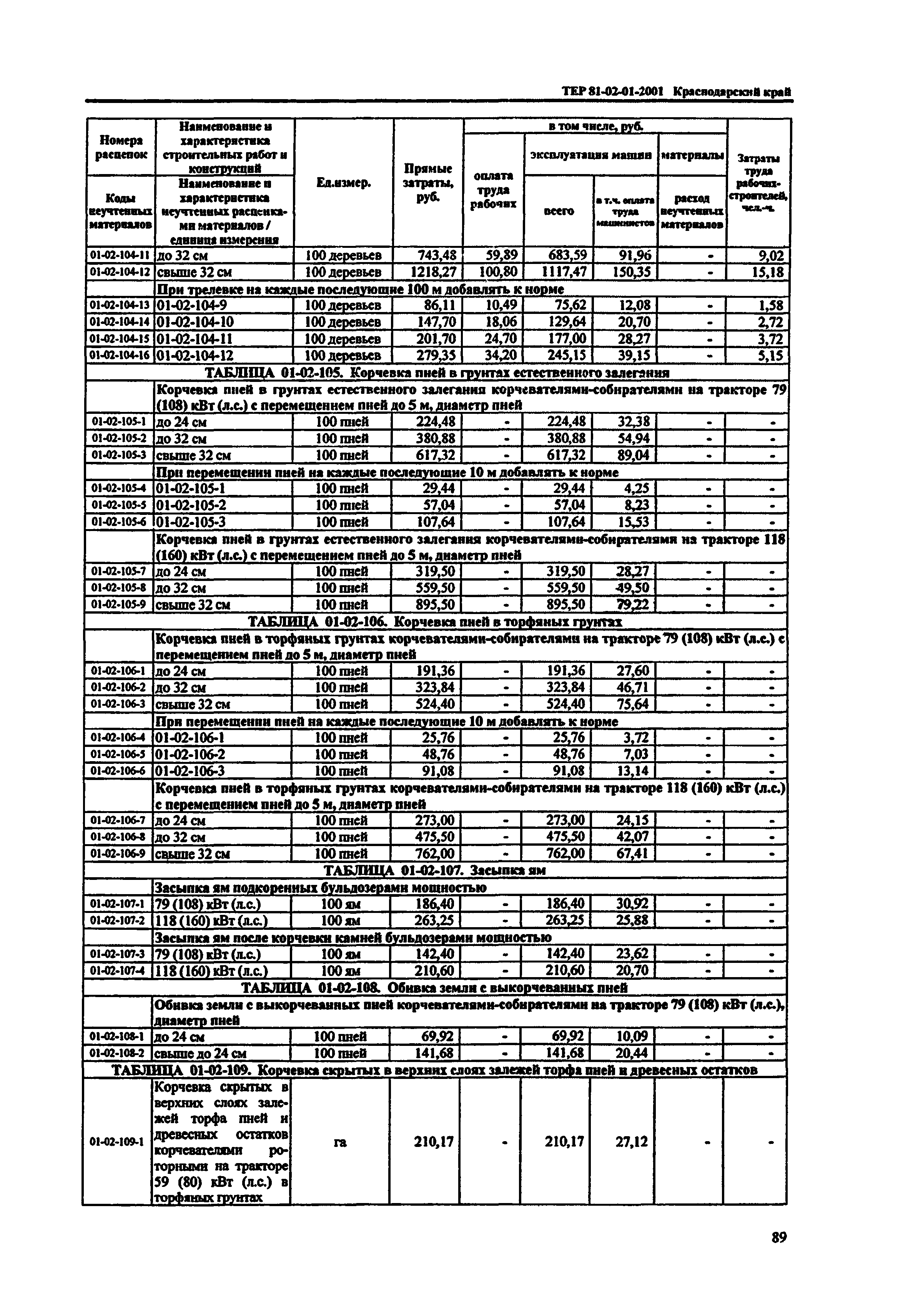 ТЕР Краснодарский край 2001-01