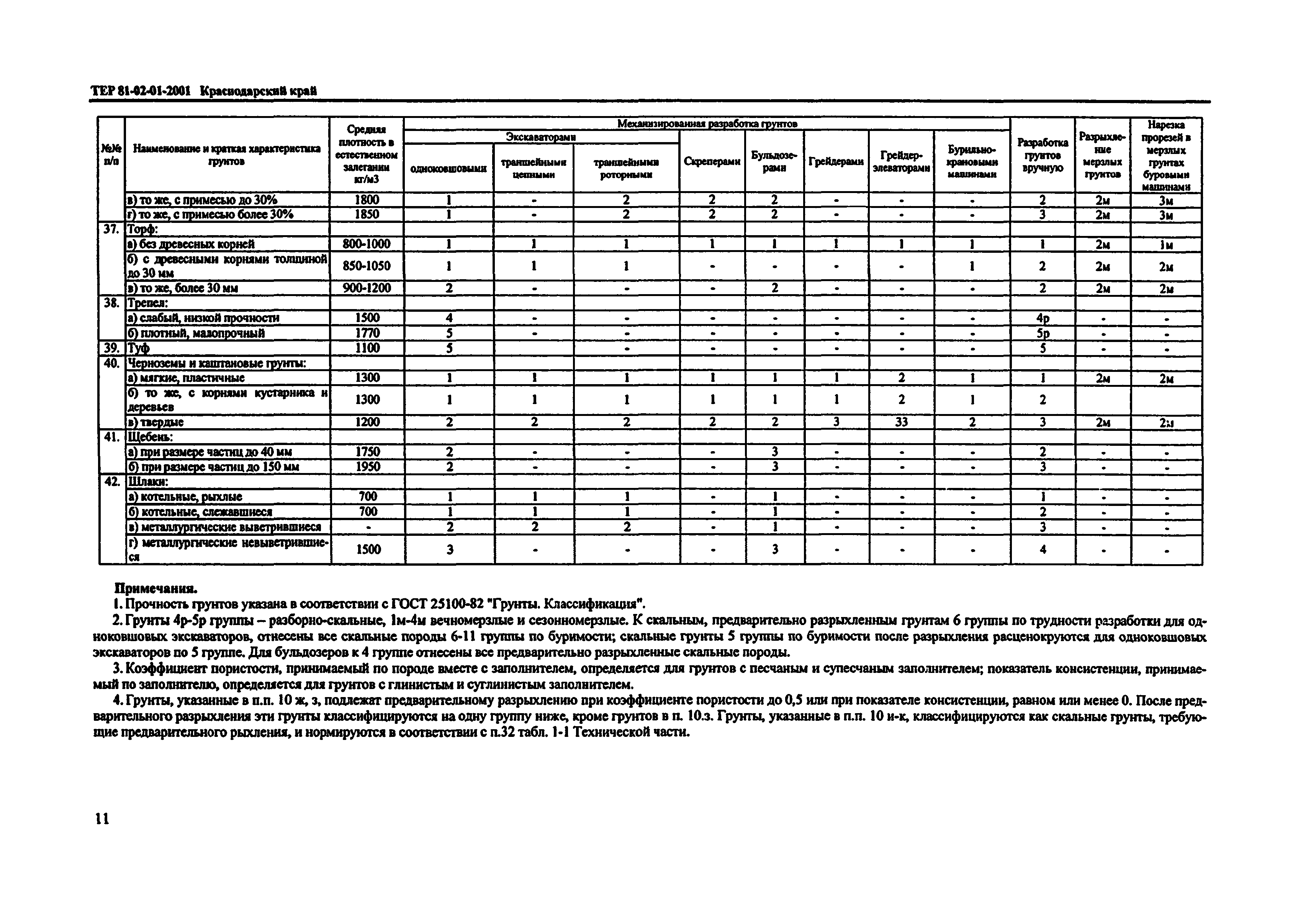 ТЕР Краснодарский край 2001-01