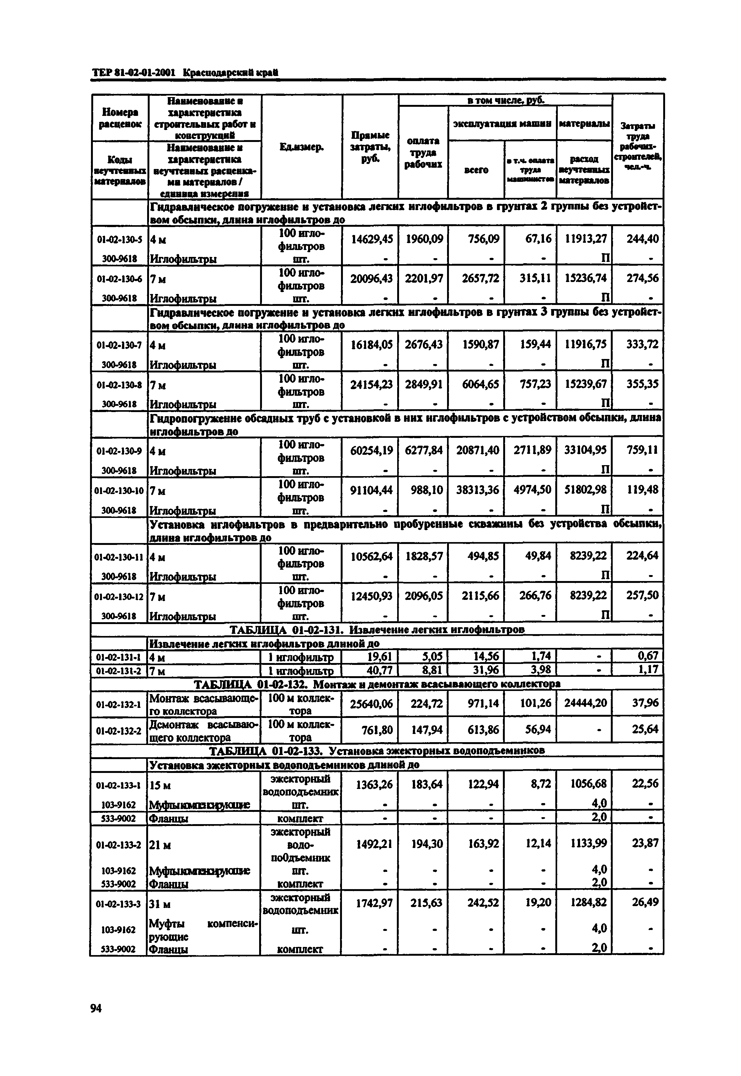 ТЕР Краснодарский край 2001-01