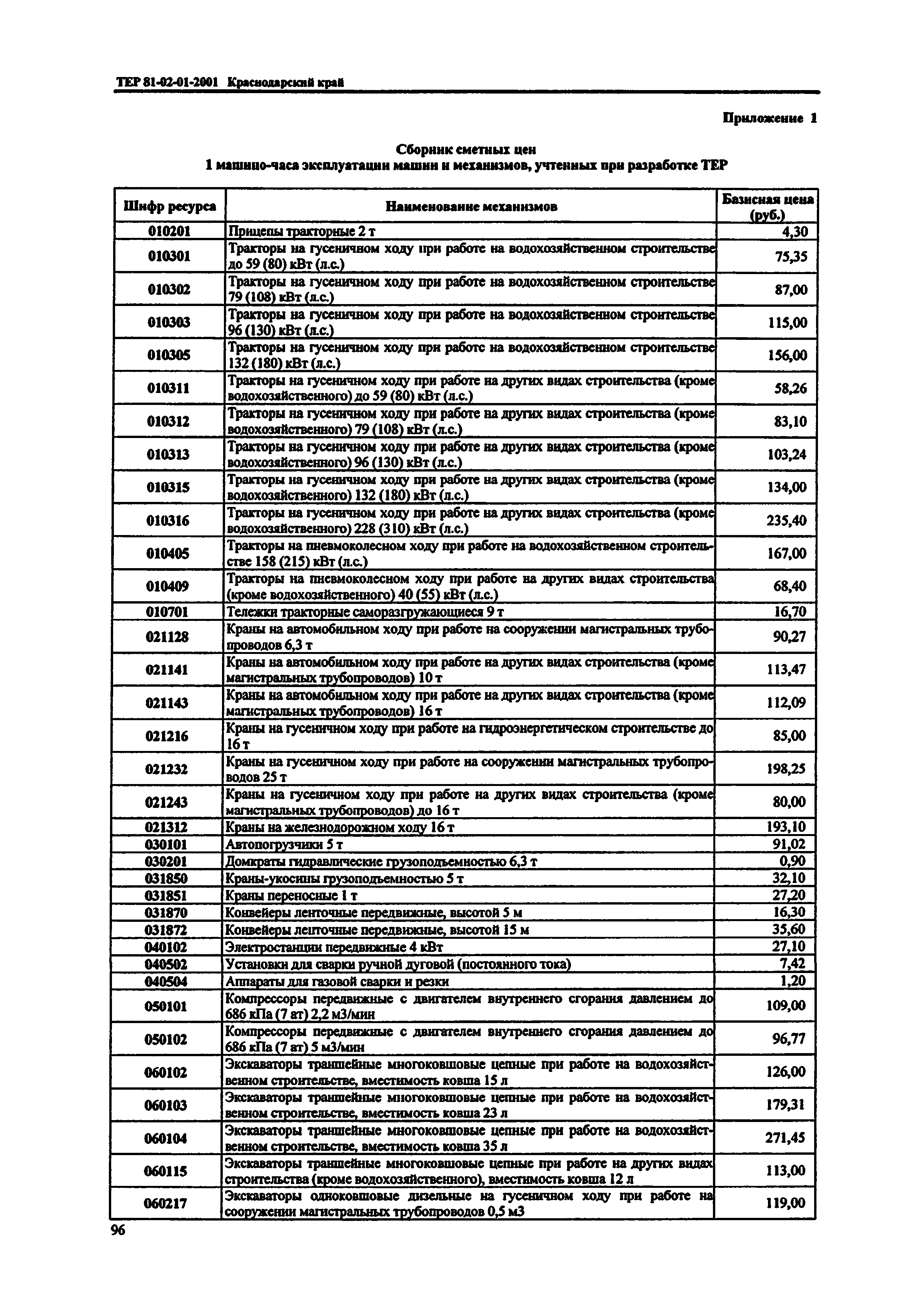 ТЕР Краснодарский край 2001-01