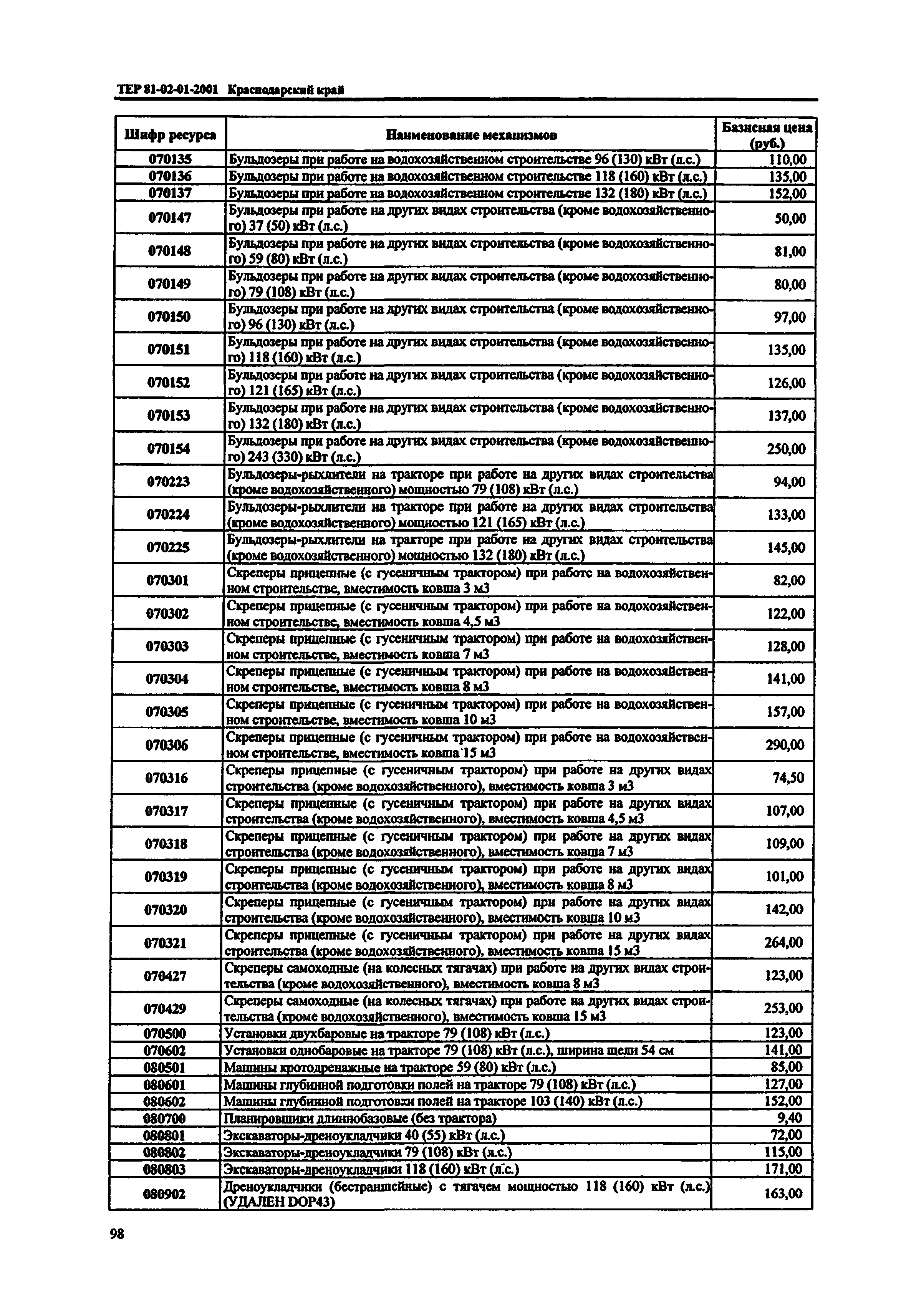 ТЕР Краснодарский край 2001-01