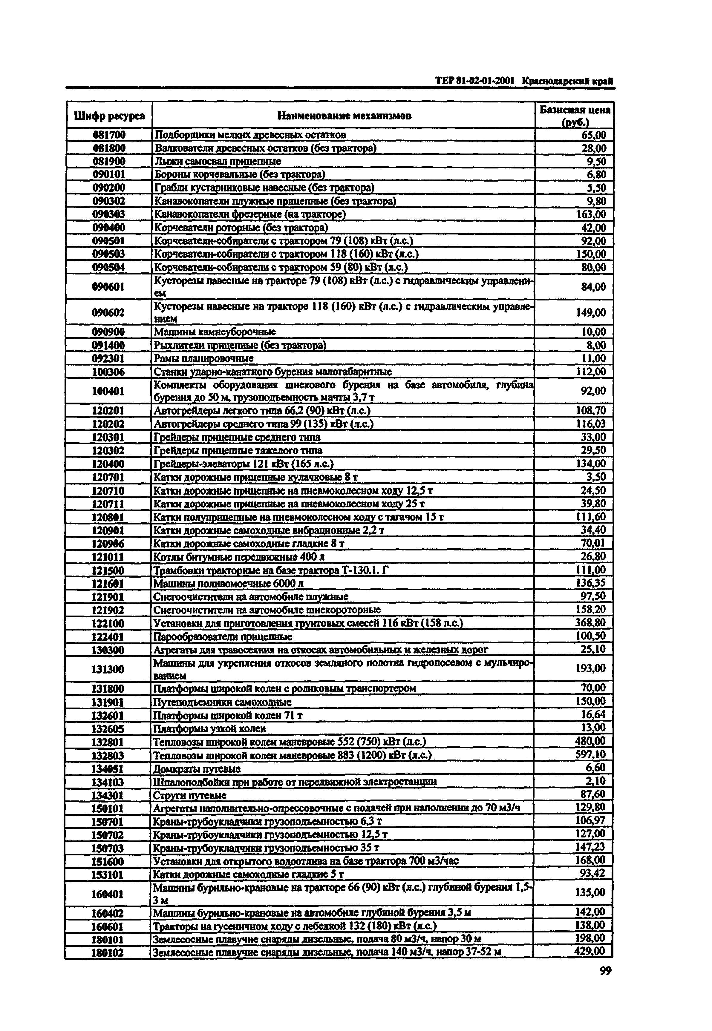 ТЕР Краснодарский край 2001-01