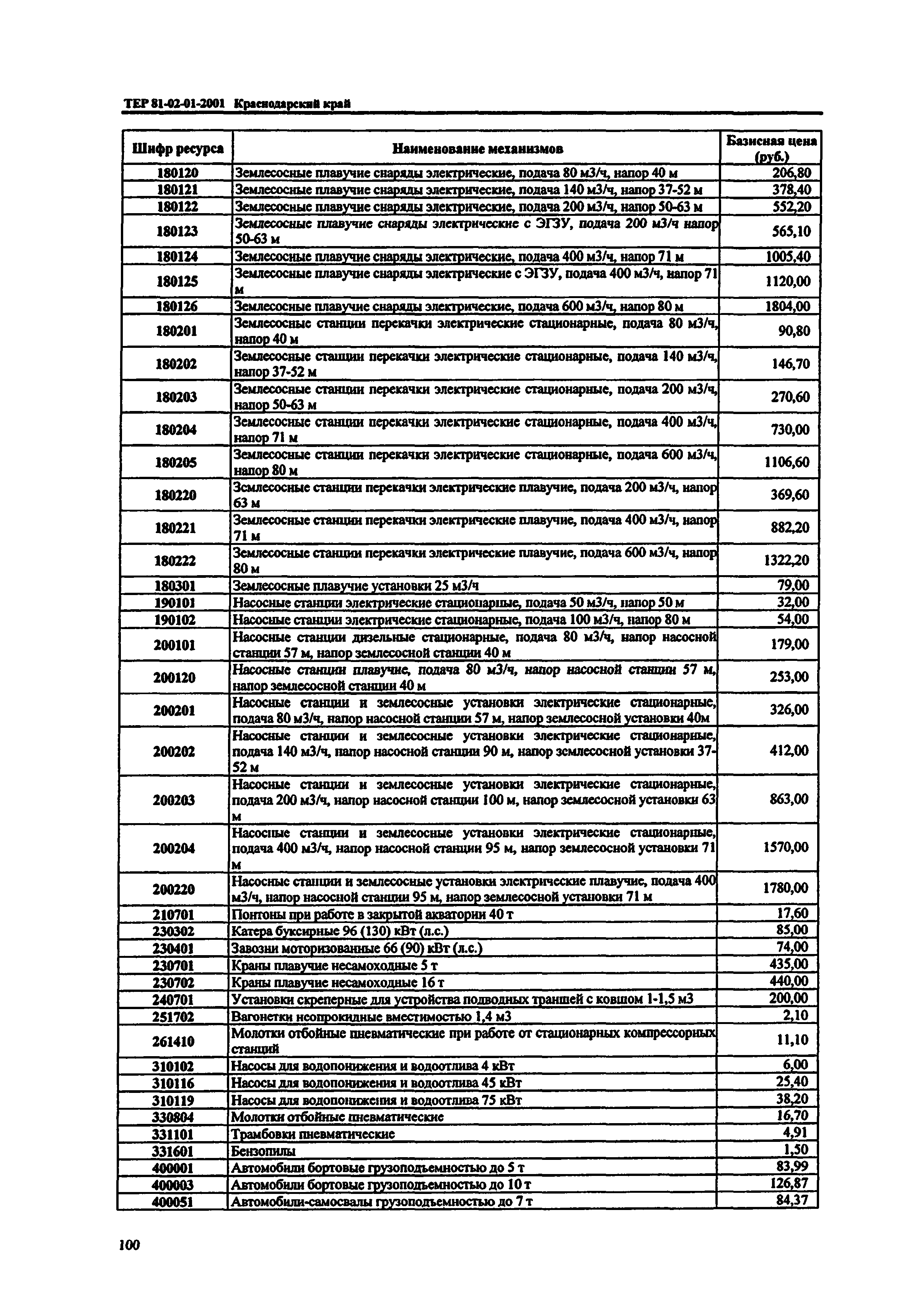 ТЕР Краснодарский край 2001-01