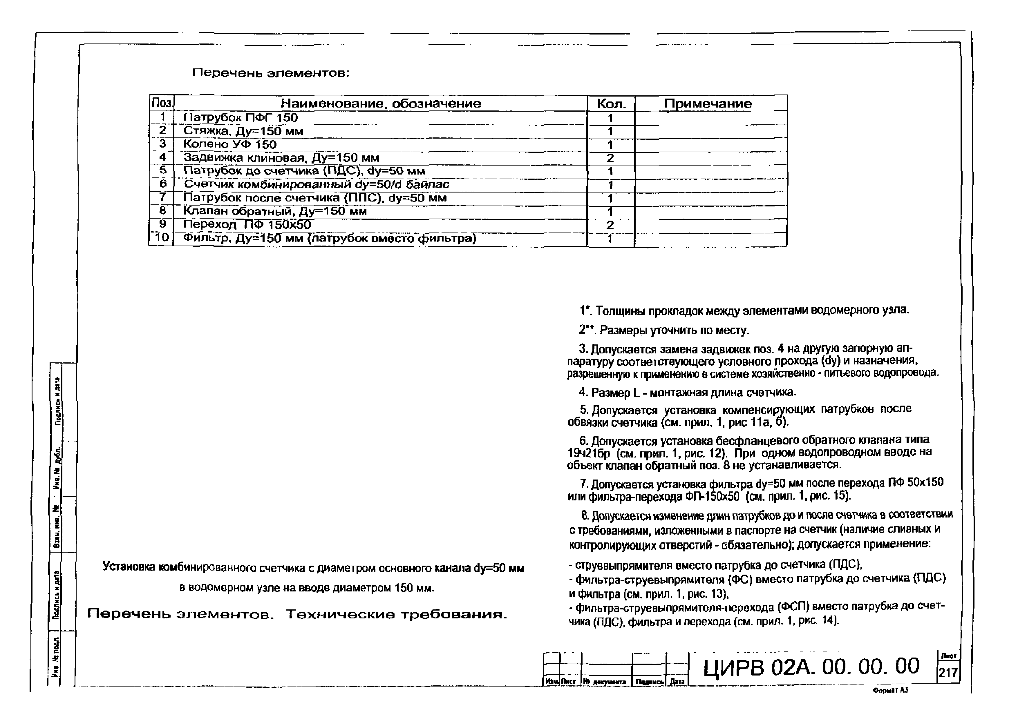 ЦИРВ 02А.00.00.00