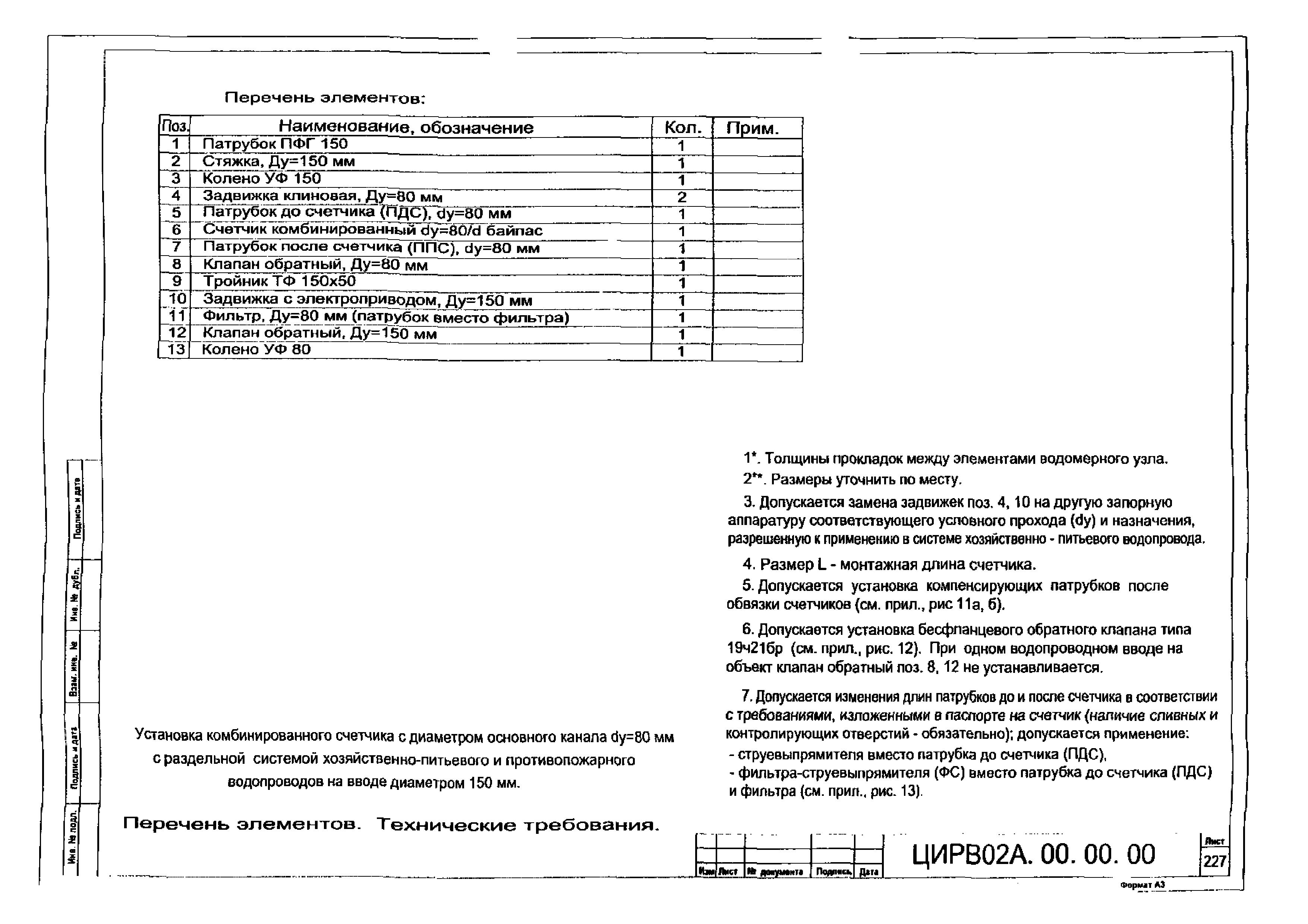 ЦИРВ 02А.00.00.00