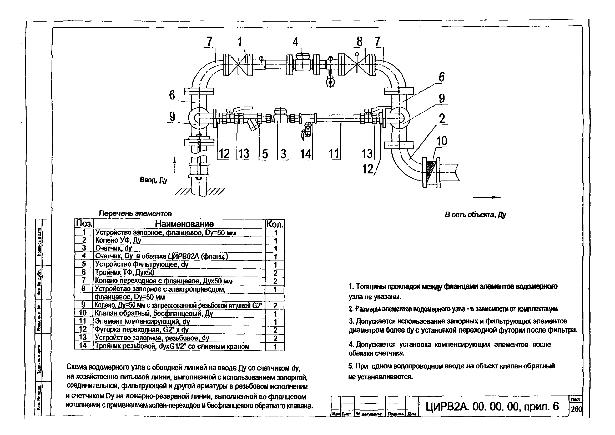 ЦИРВ 02А.00.00.00