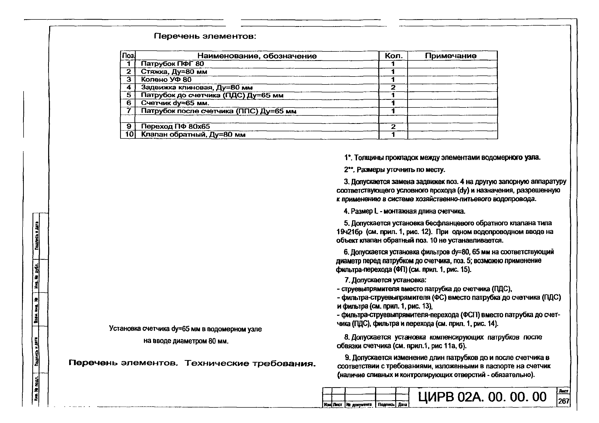 ЦИРВ 02А.00.00.00