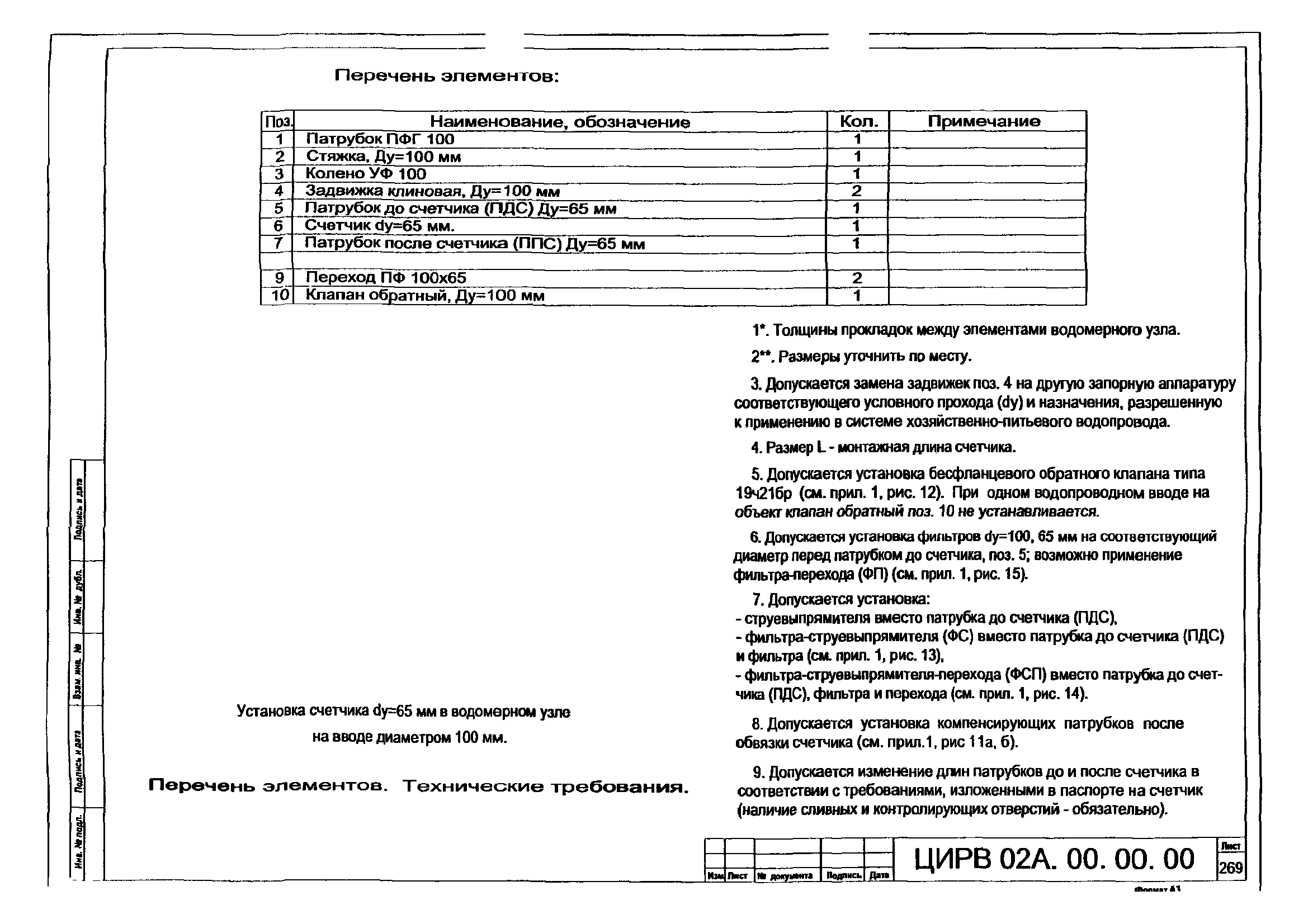 ЦИРВ 02А.00.00.00