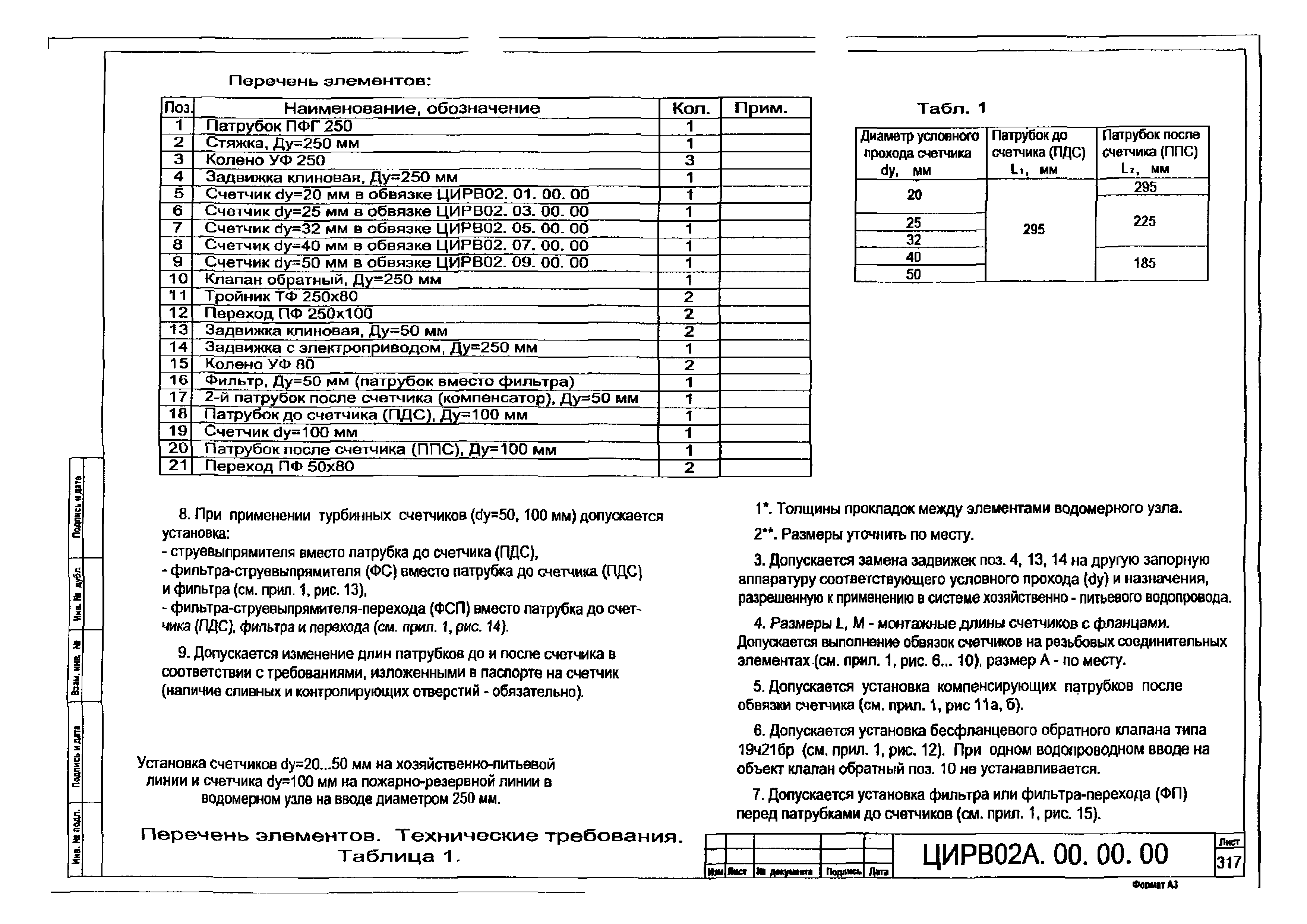 ЦИРВ 02А.00.00.00