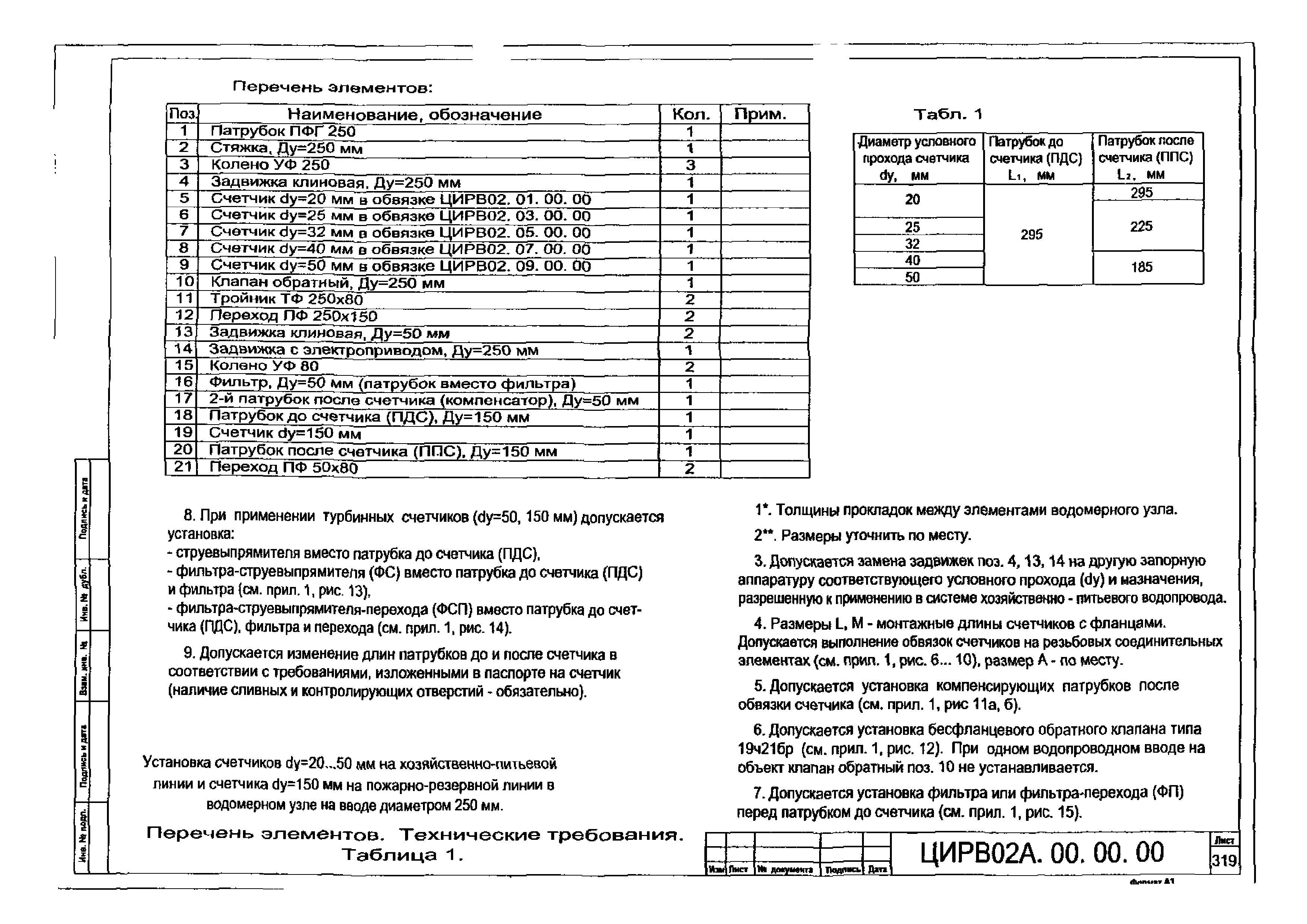 ЦИРВ 02А.00.00.00