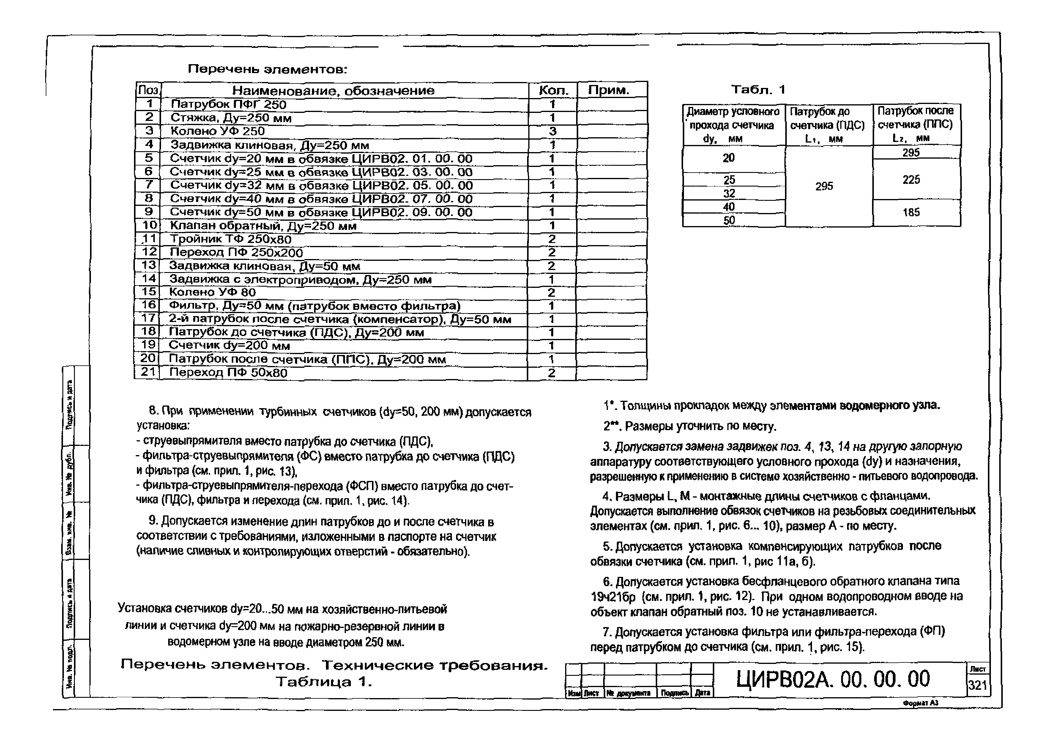 ЦИРВ 02А.00.00.00