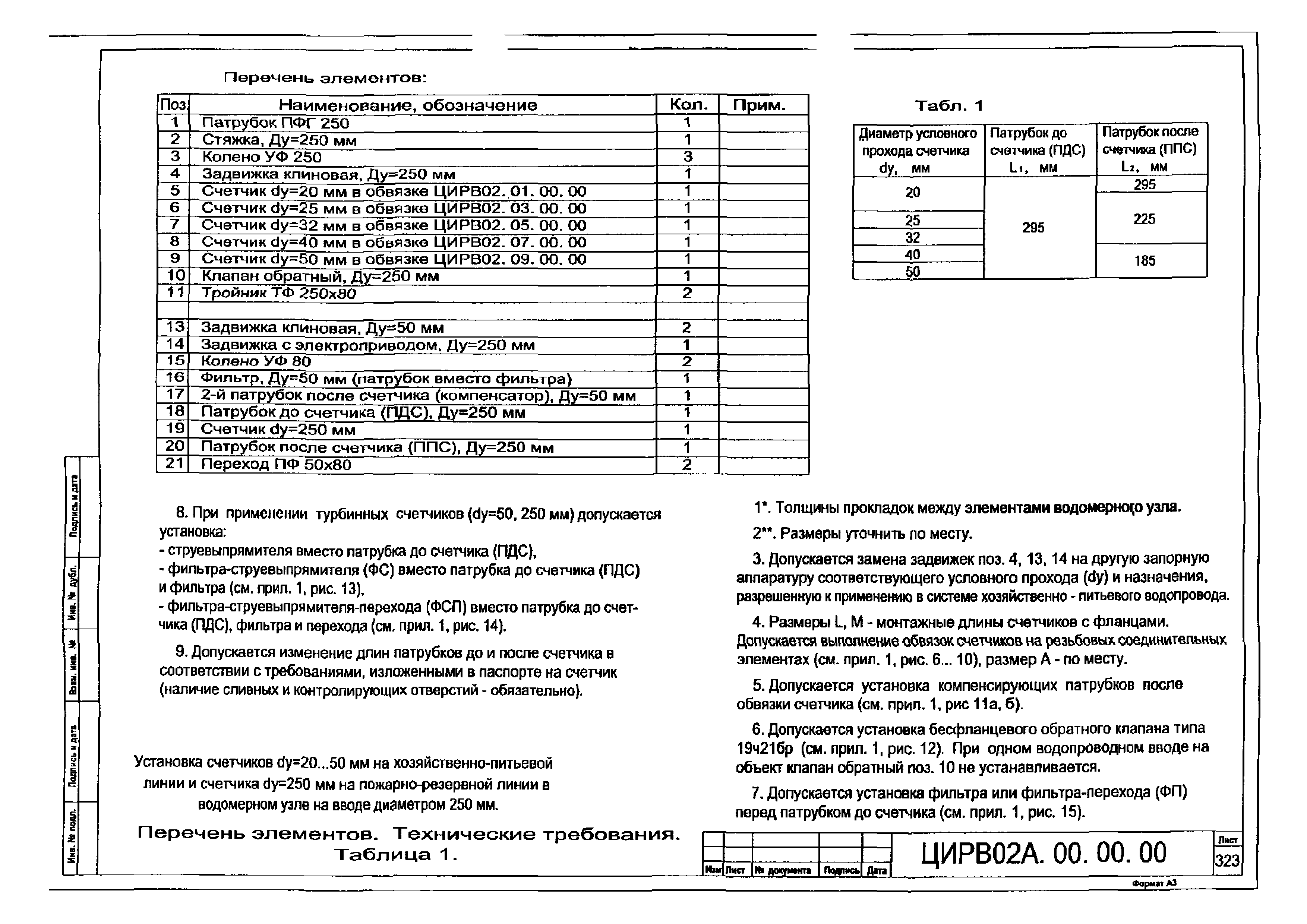 ЦИРВ 02А.00.00.00