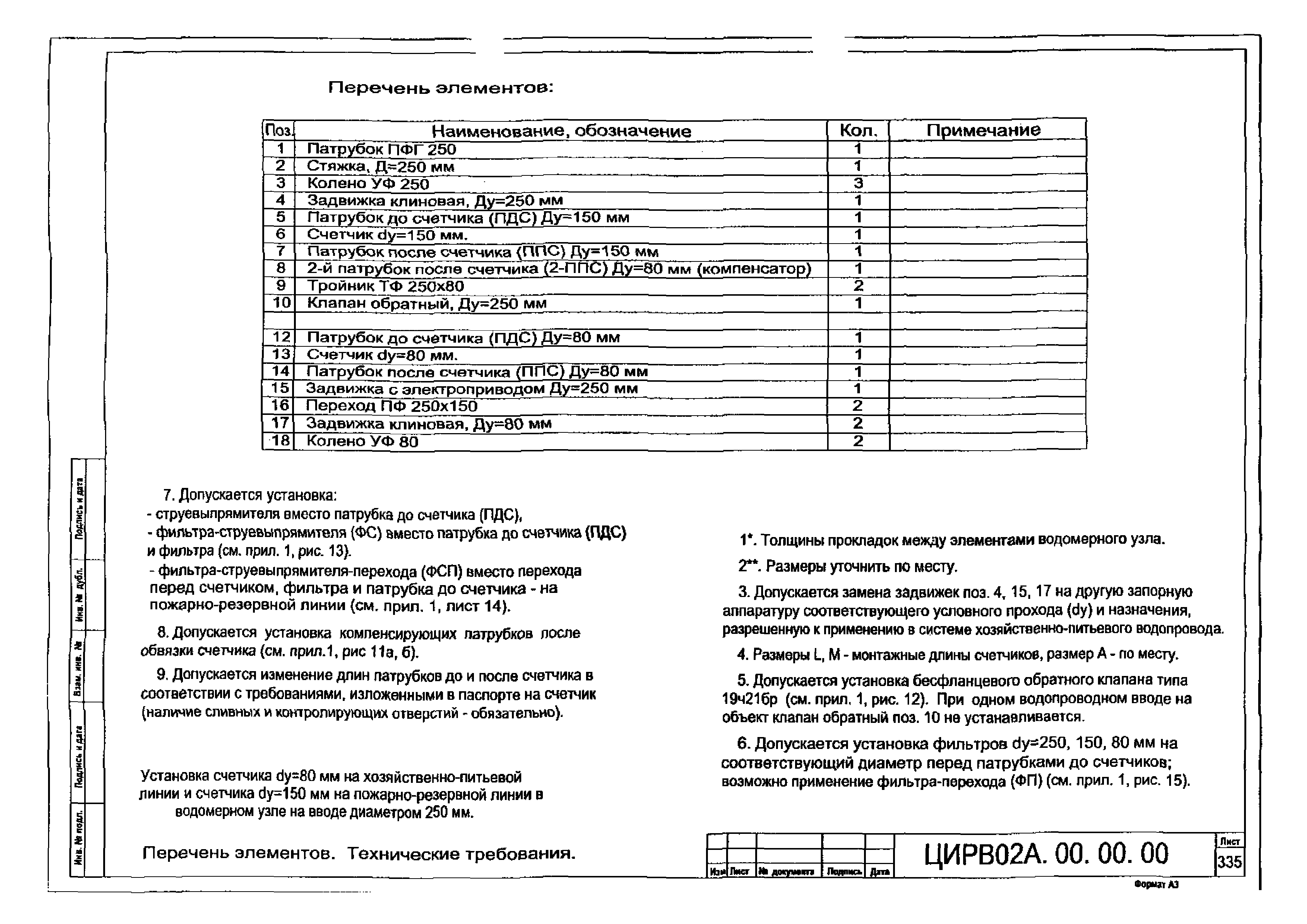 ЦИРВ 02А.00.00.00