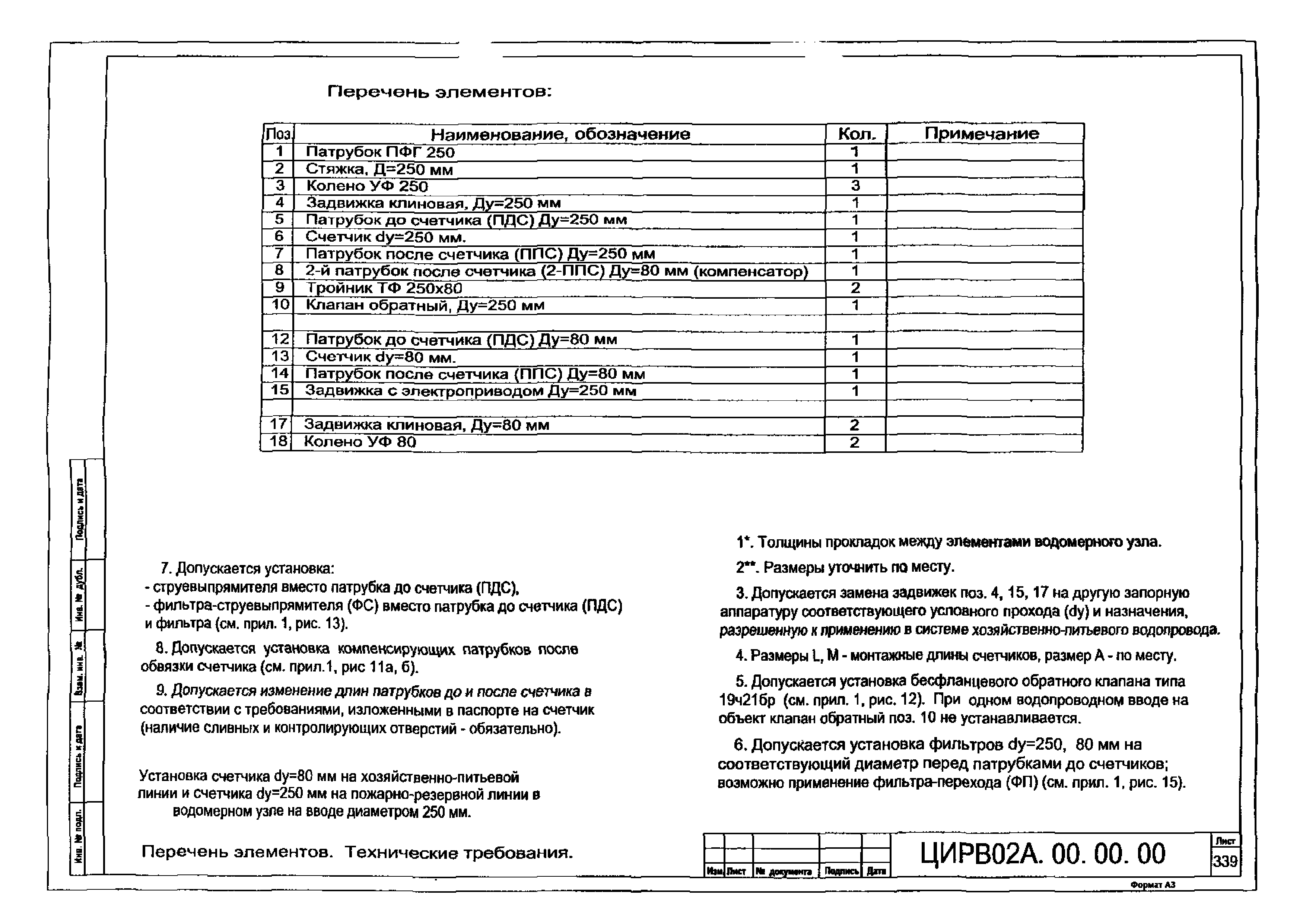 ЦИРВ 02А.00.00.00