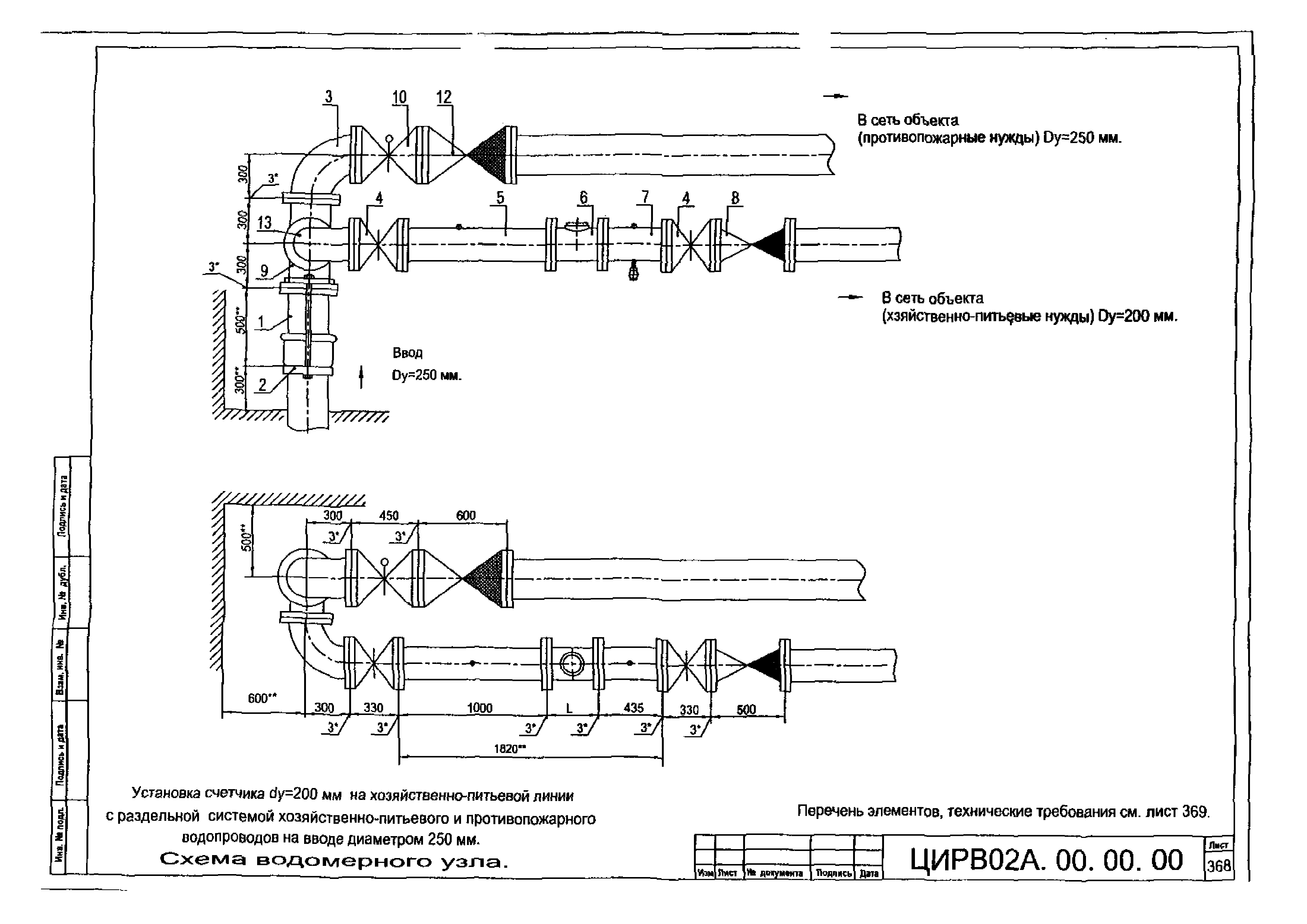 ЦИРВ 02А.00.00.00