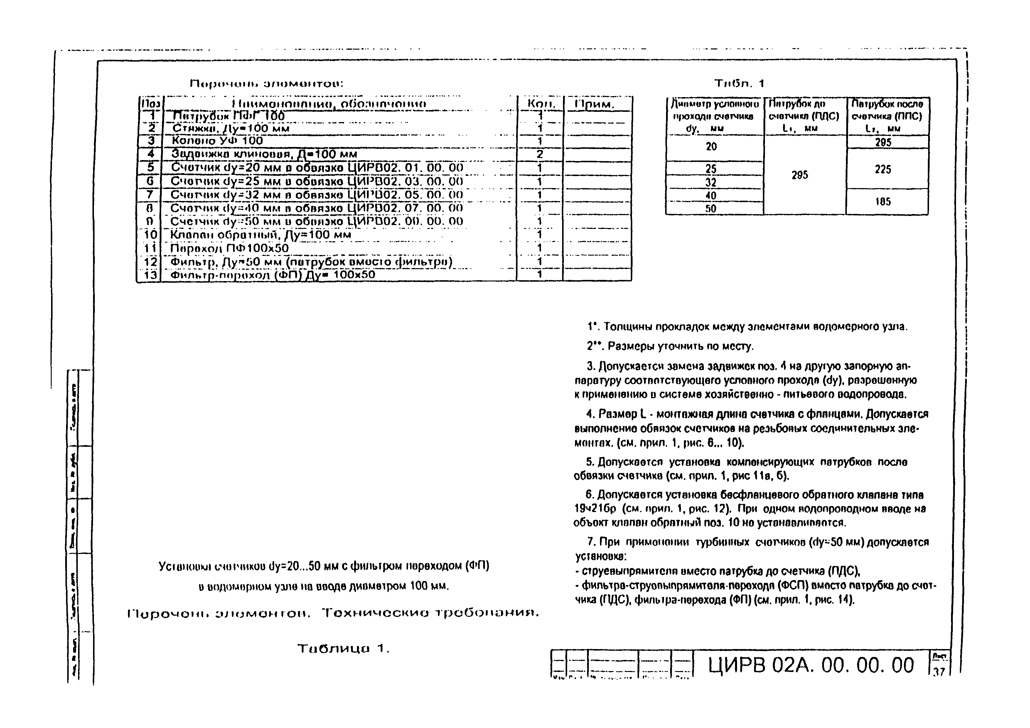 ЦИРВ 02А.00.00.00